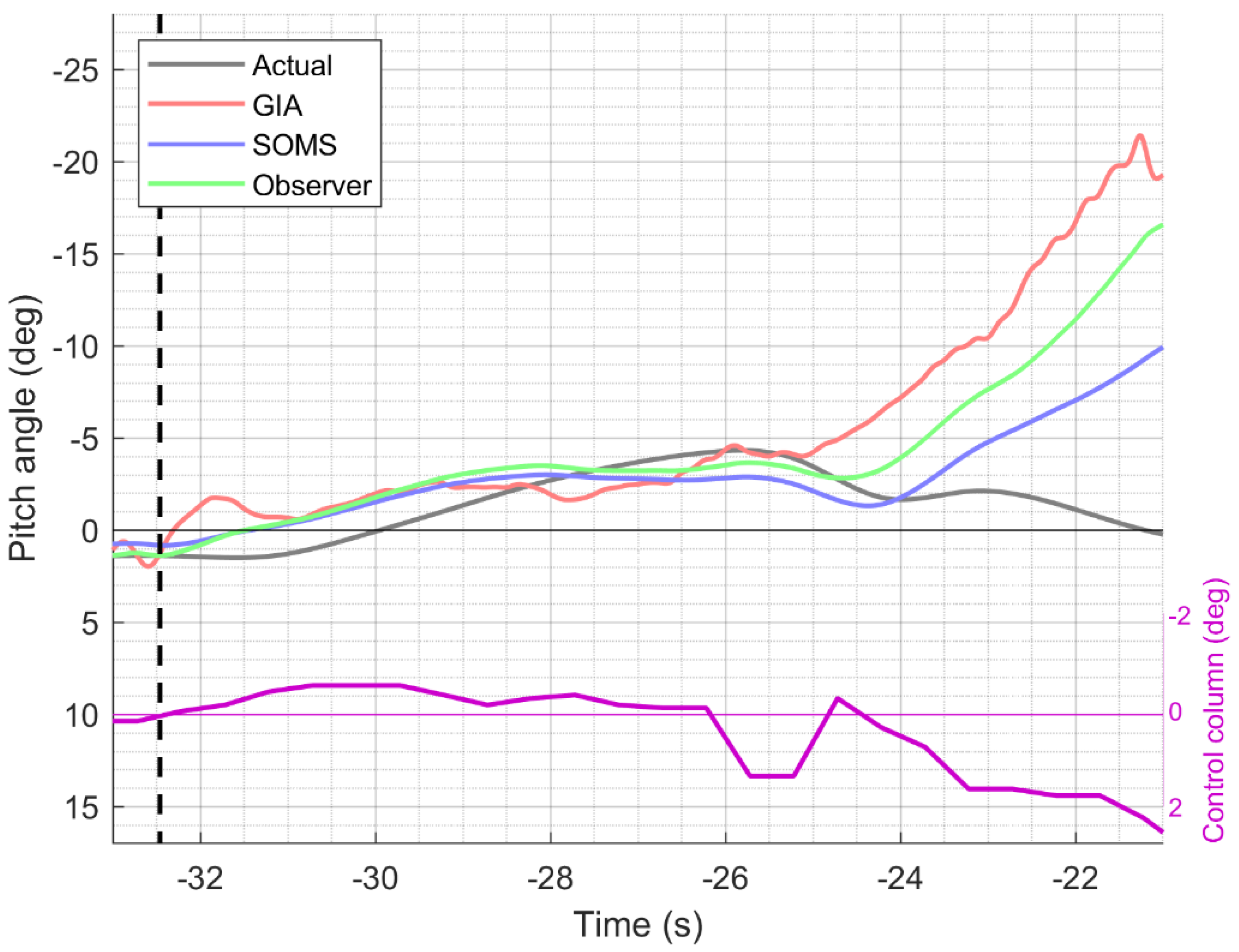 Safety 08 00085 g004 Safety 08 00085 g004