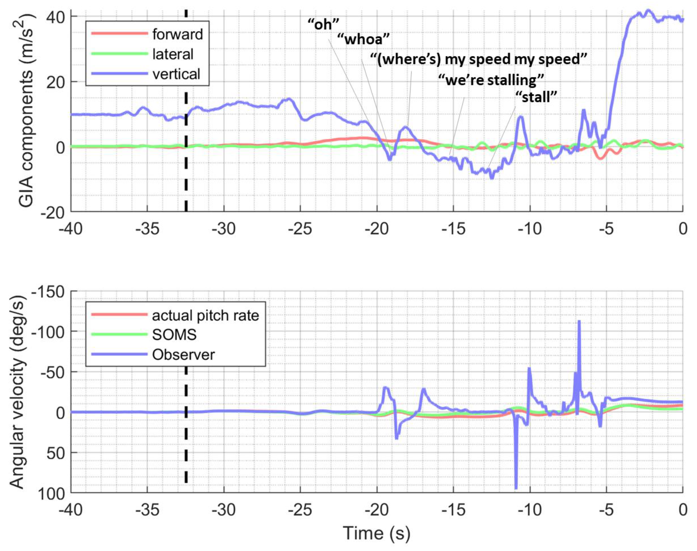 Safety 08 00085 g005 Safety 08 00085 g005
