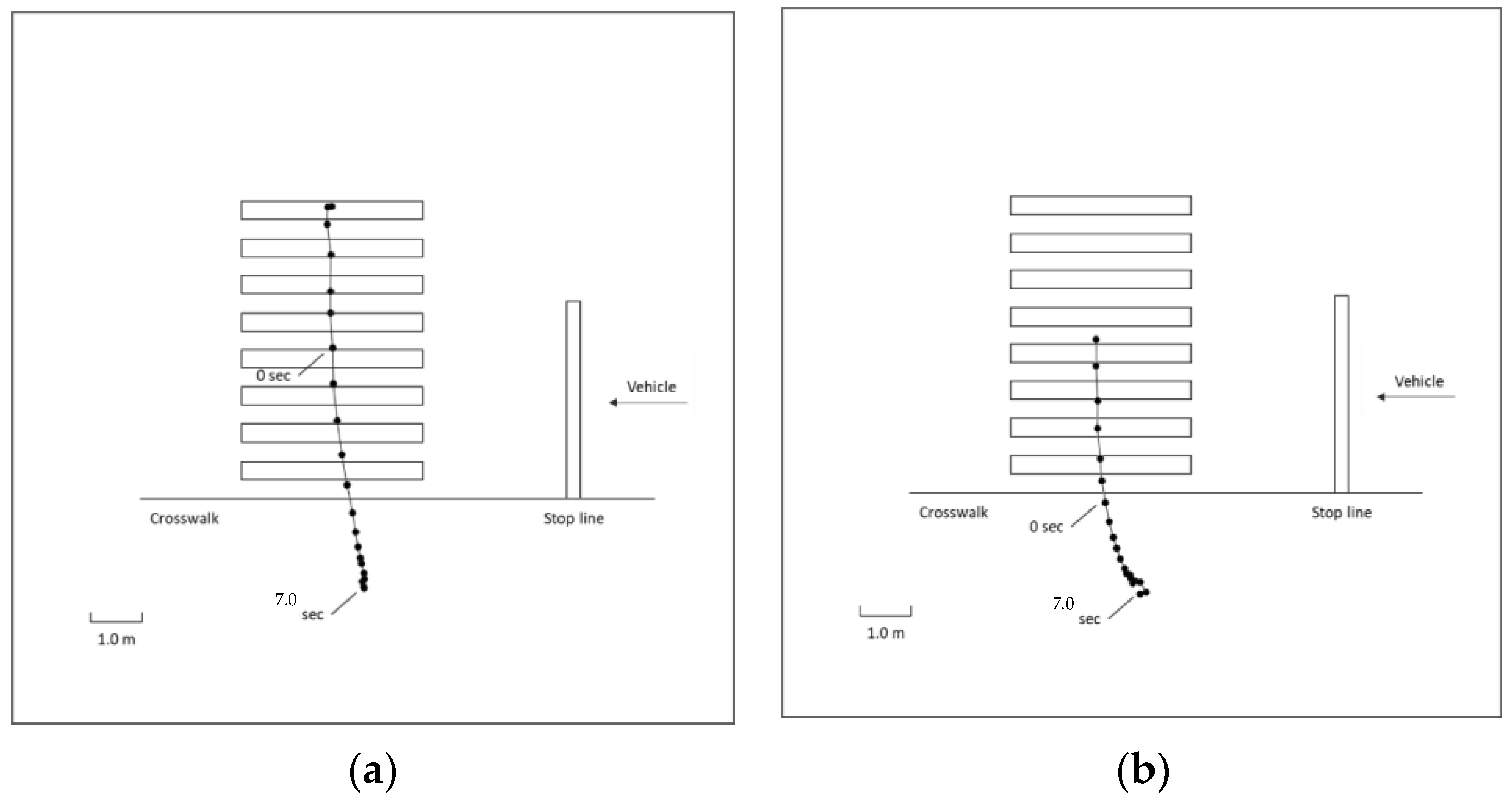 Safety 09 00002 g004