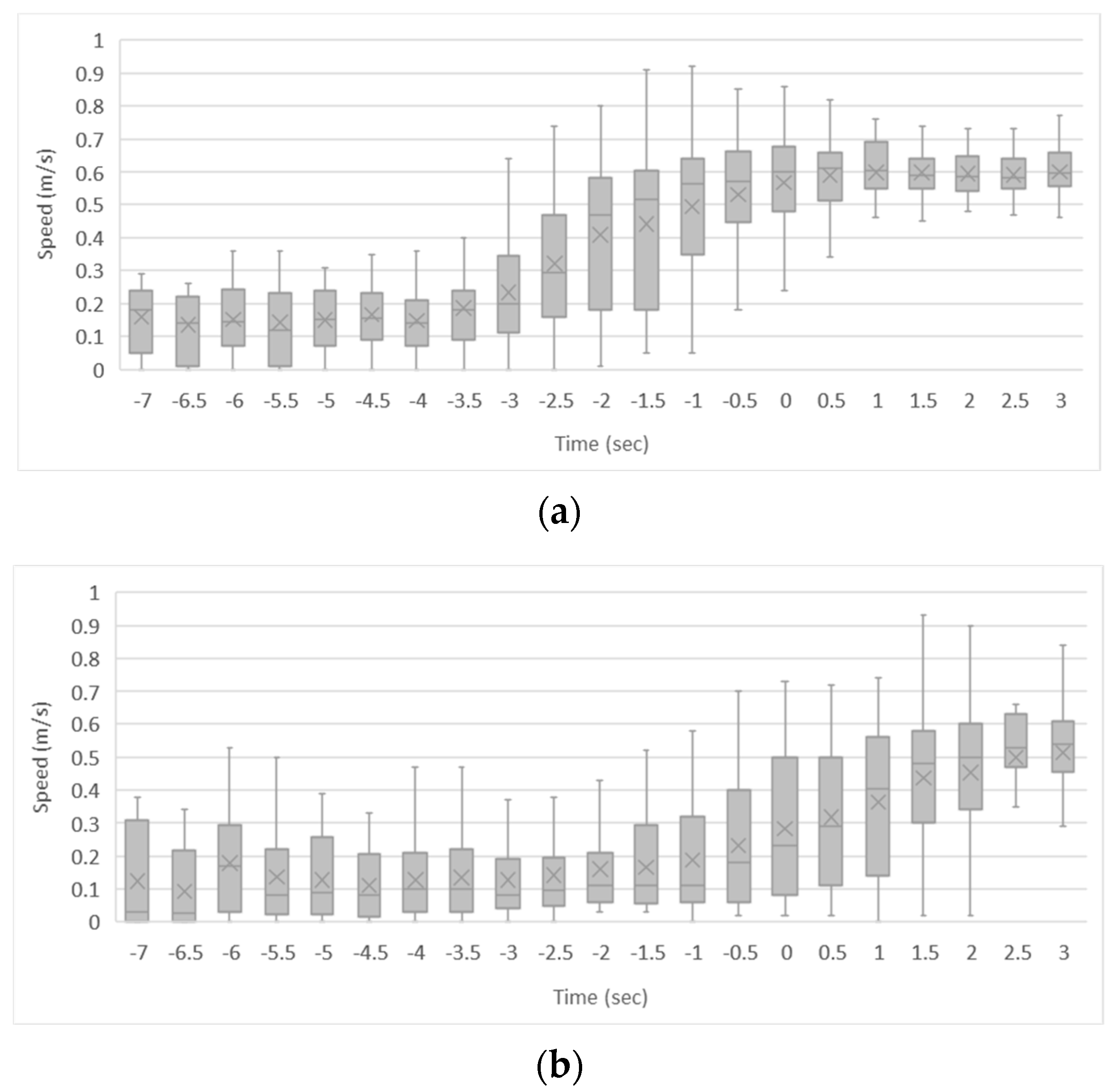 Safety 09 00002 g006