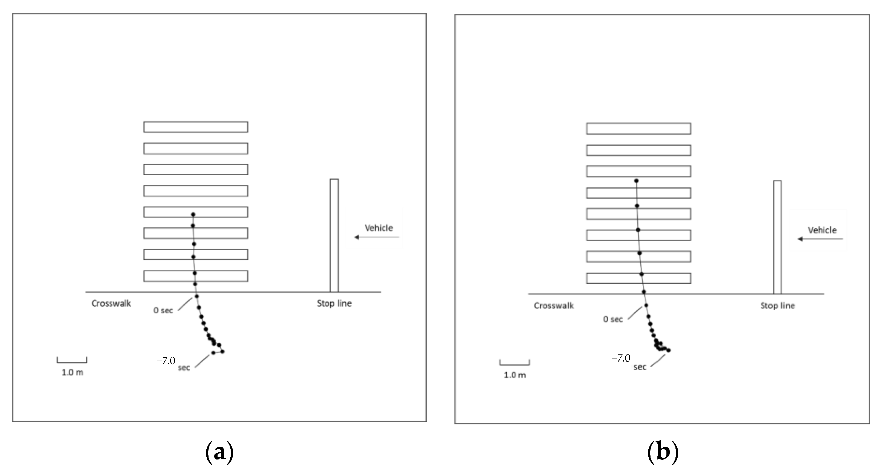 Safety 09 00002 g007