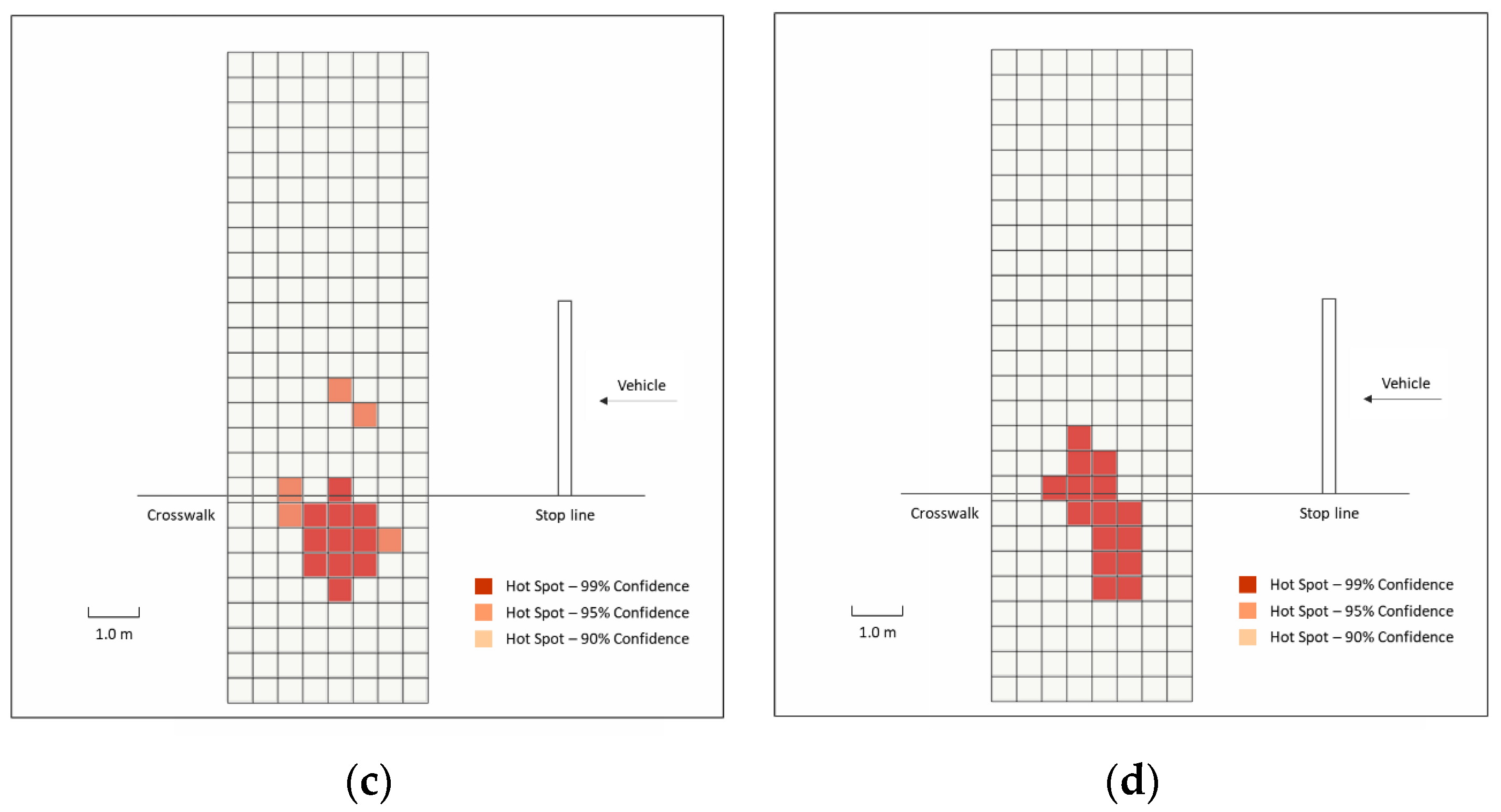 Safety 09 00002 g008b
