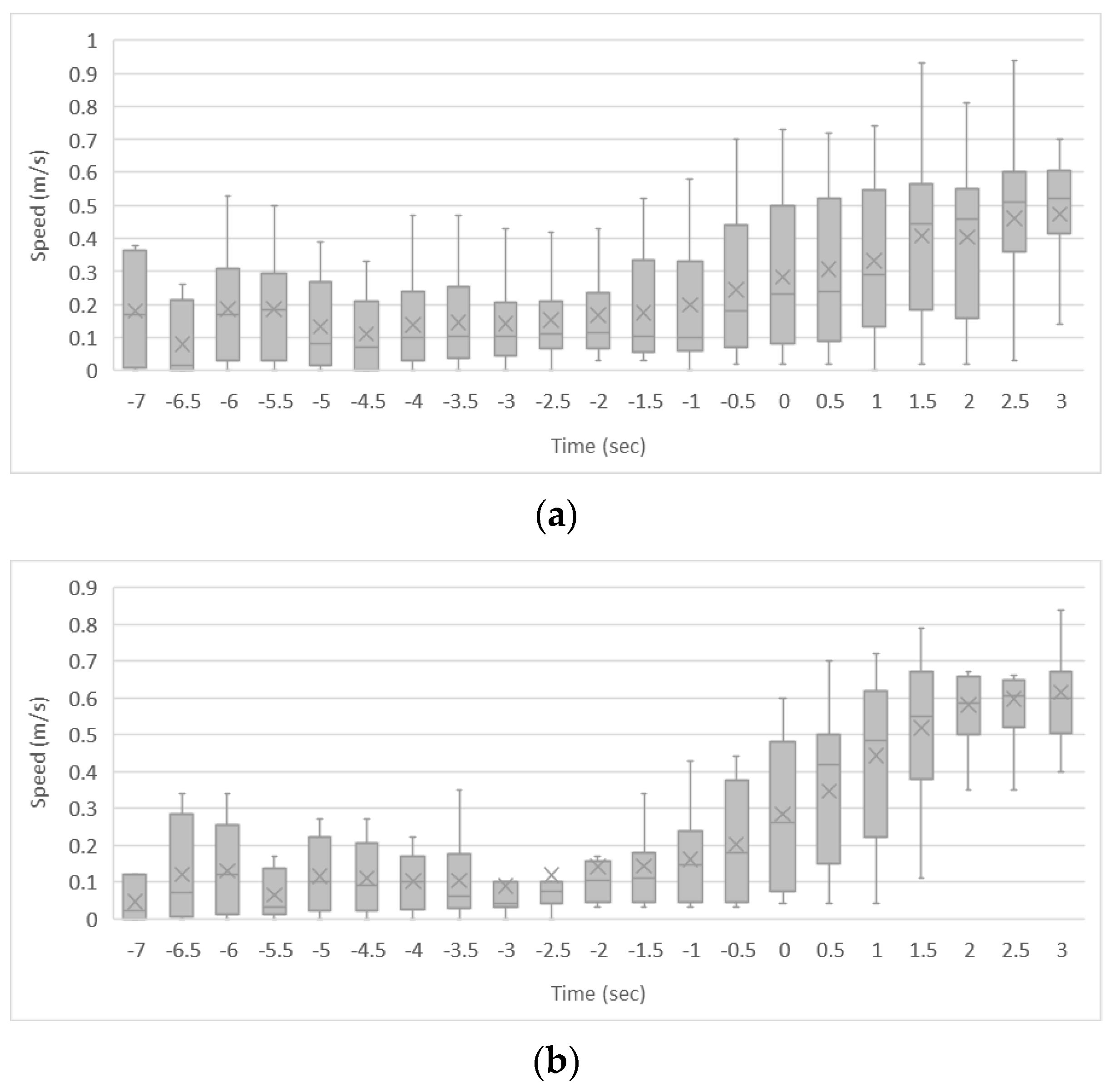 Safety 09 00002 g009