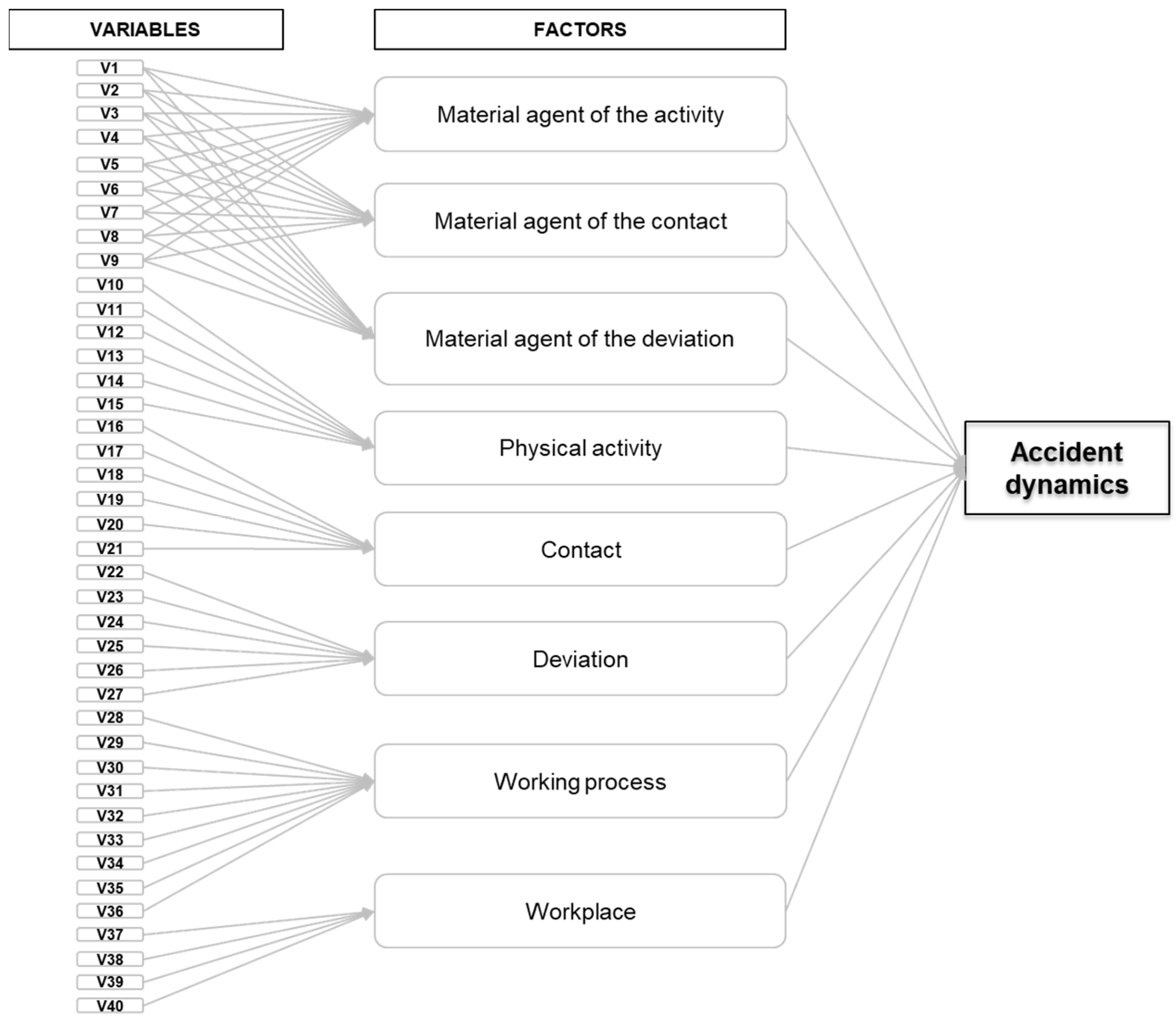 Safety 09 00003 g002