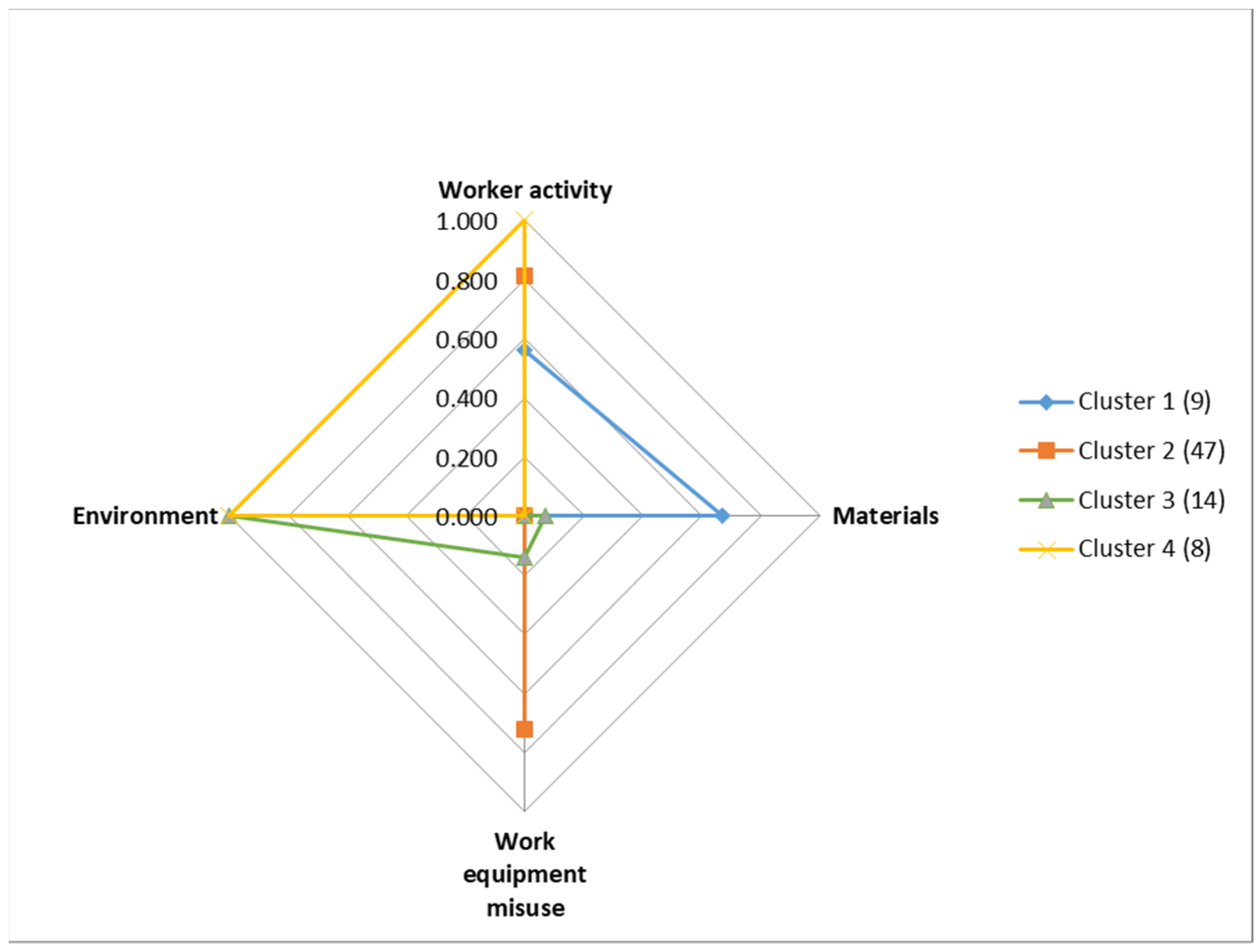 Safety 09 00003 g003