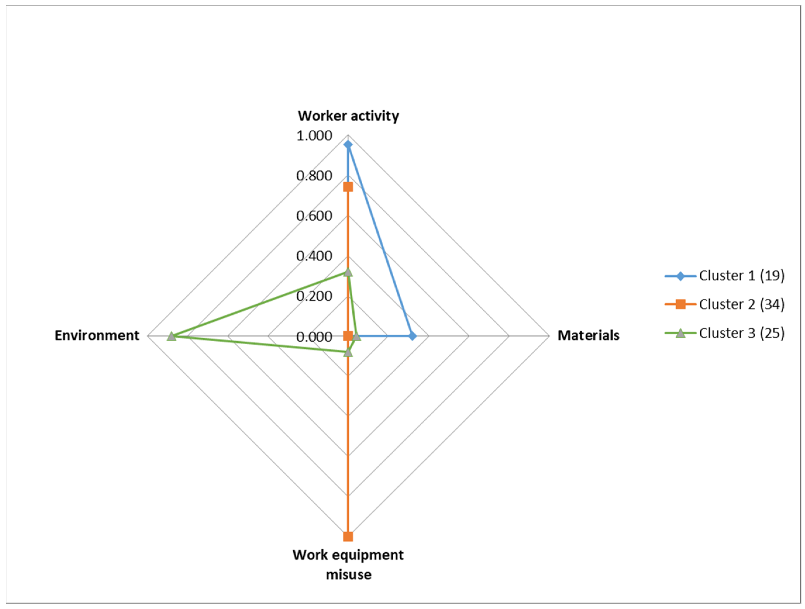 Safety 09 00003 g004