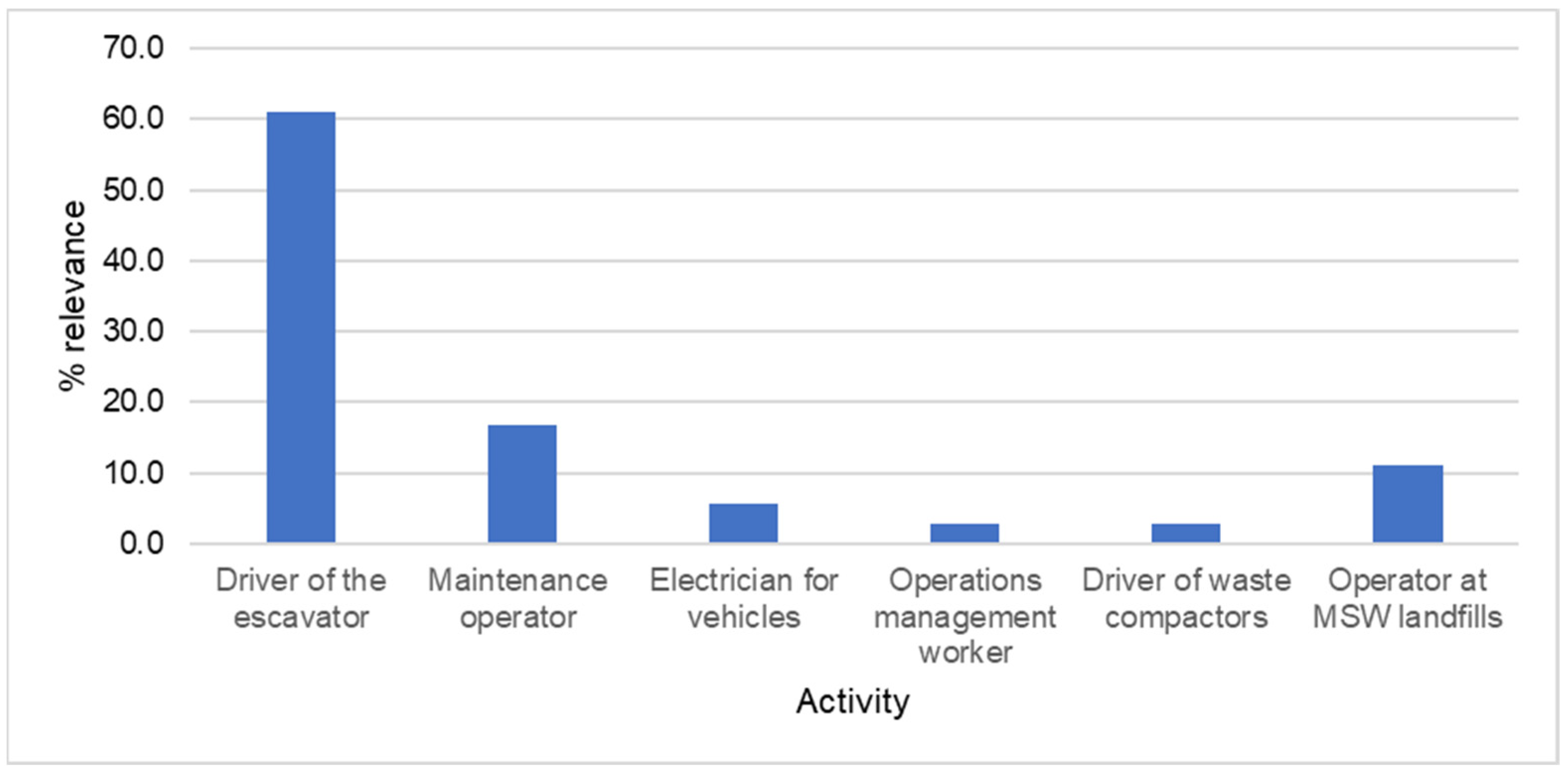 Safety 09 00003 g005