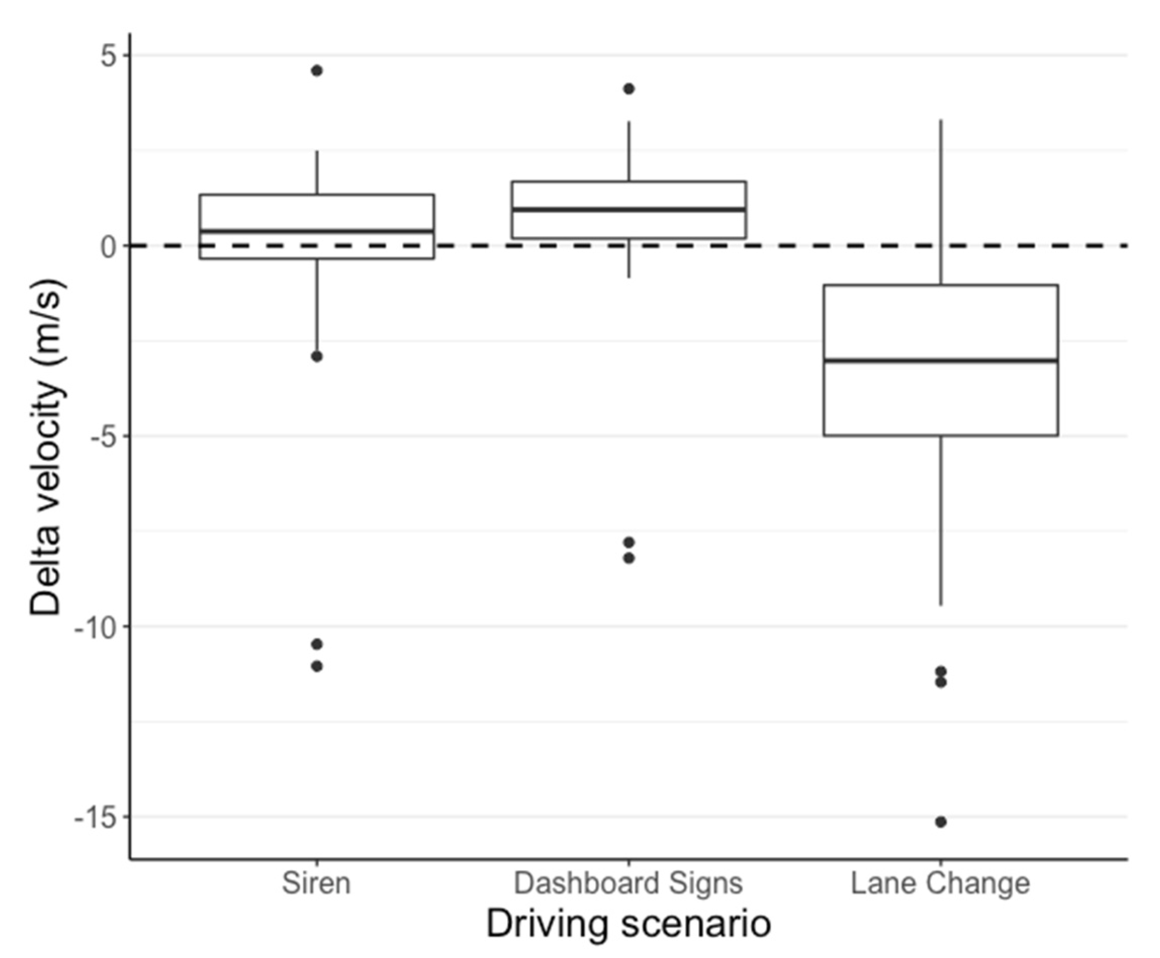 Safety 09 00005 g003 Safety 09 00005 g003