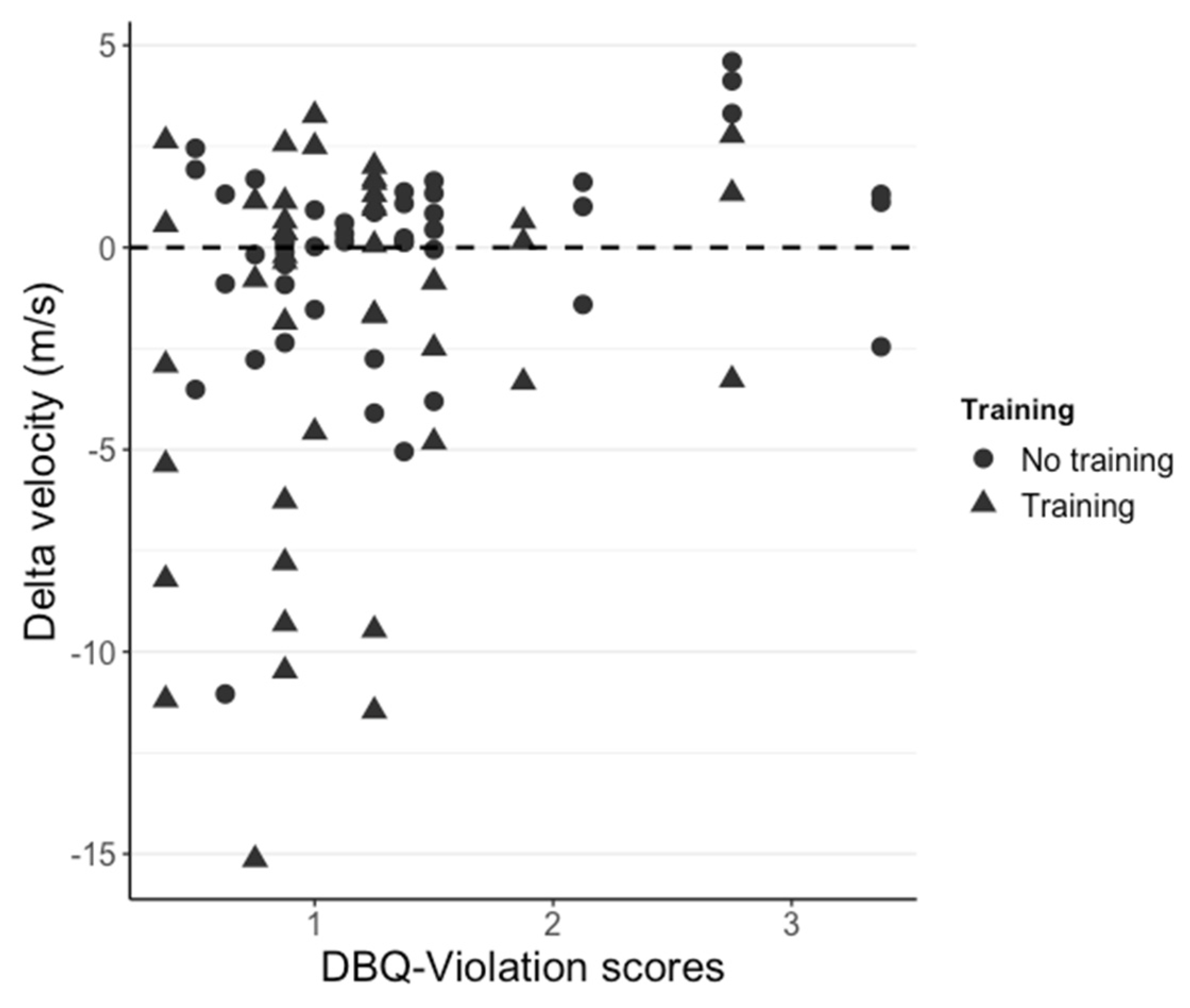 Safety 09 00005 g004 Safety 09 00005 g004
