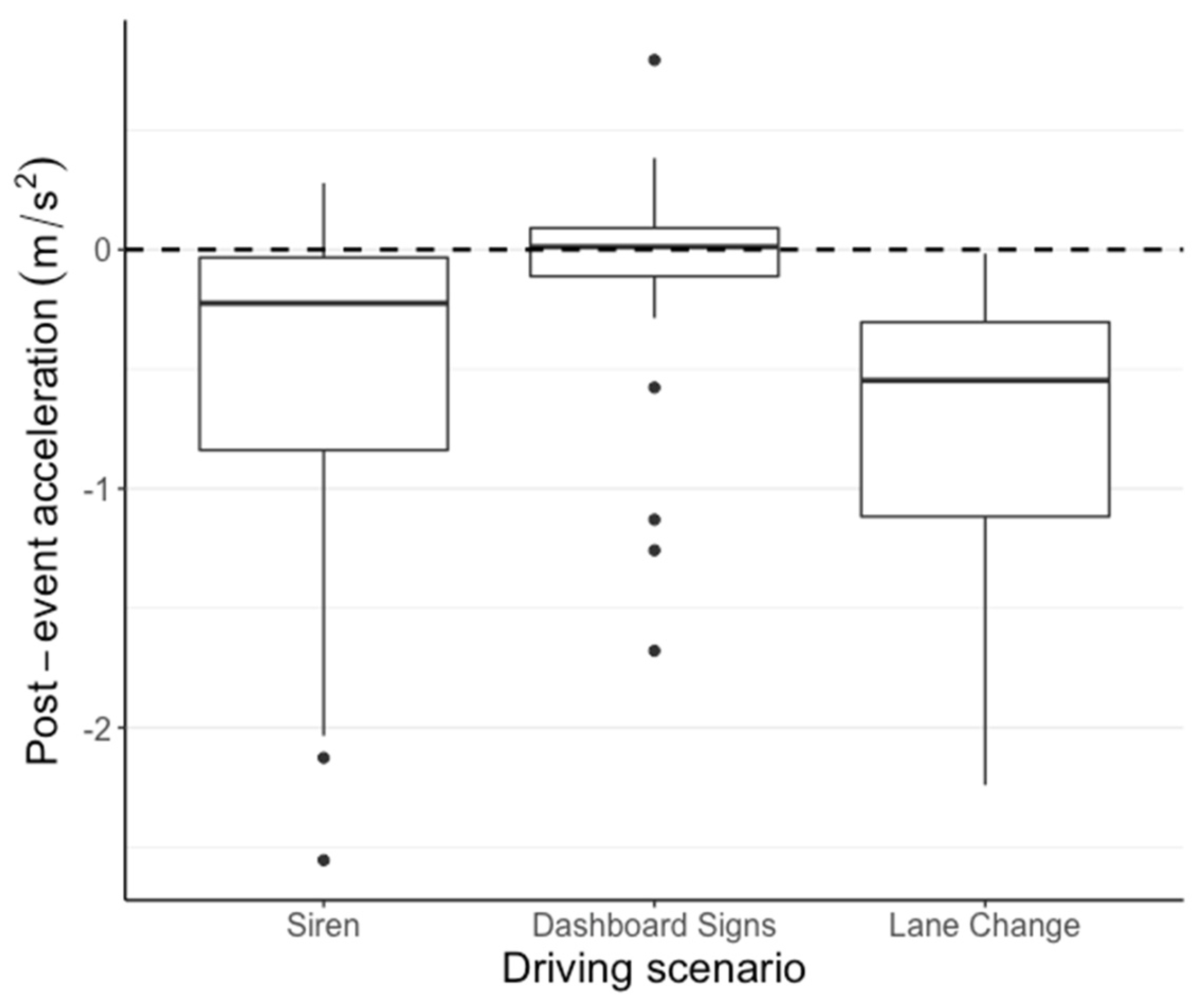 Safety 09 00005 g005 Safety 09 00005 g005