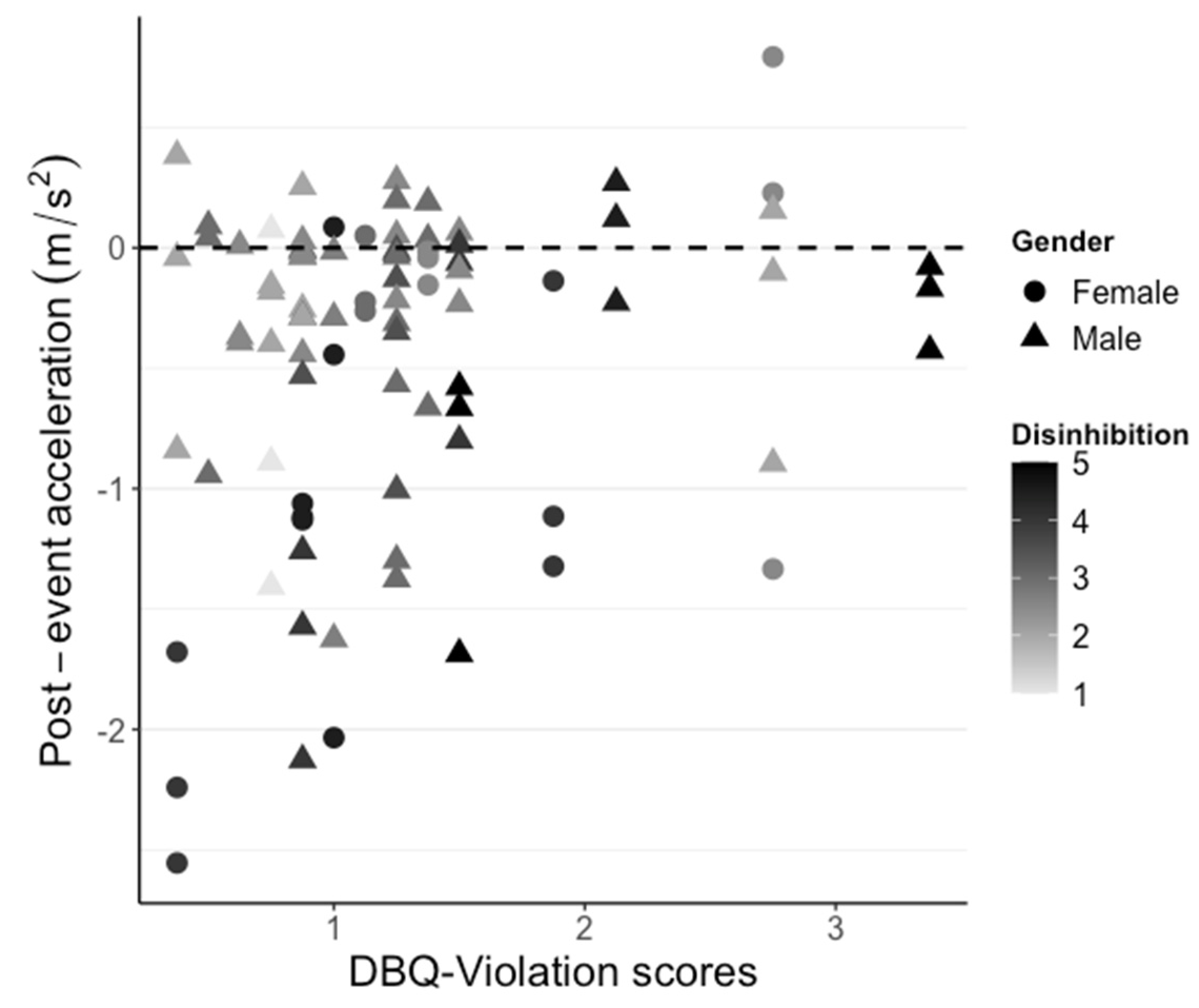 Safety 09 00005 g006 Safety 09 00005 g006