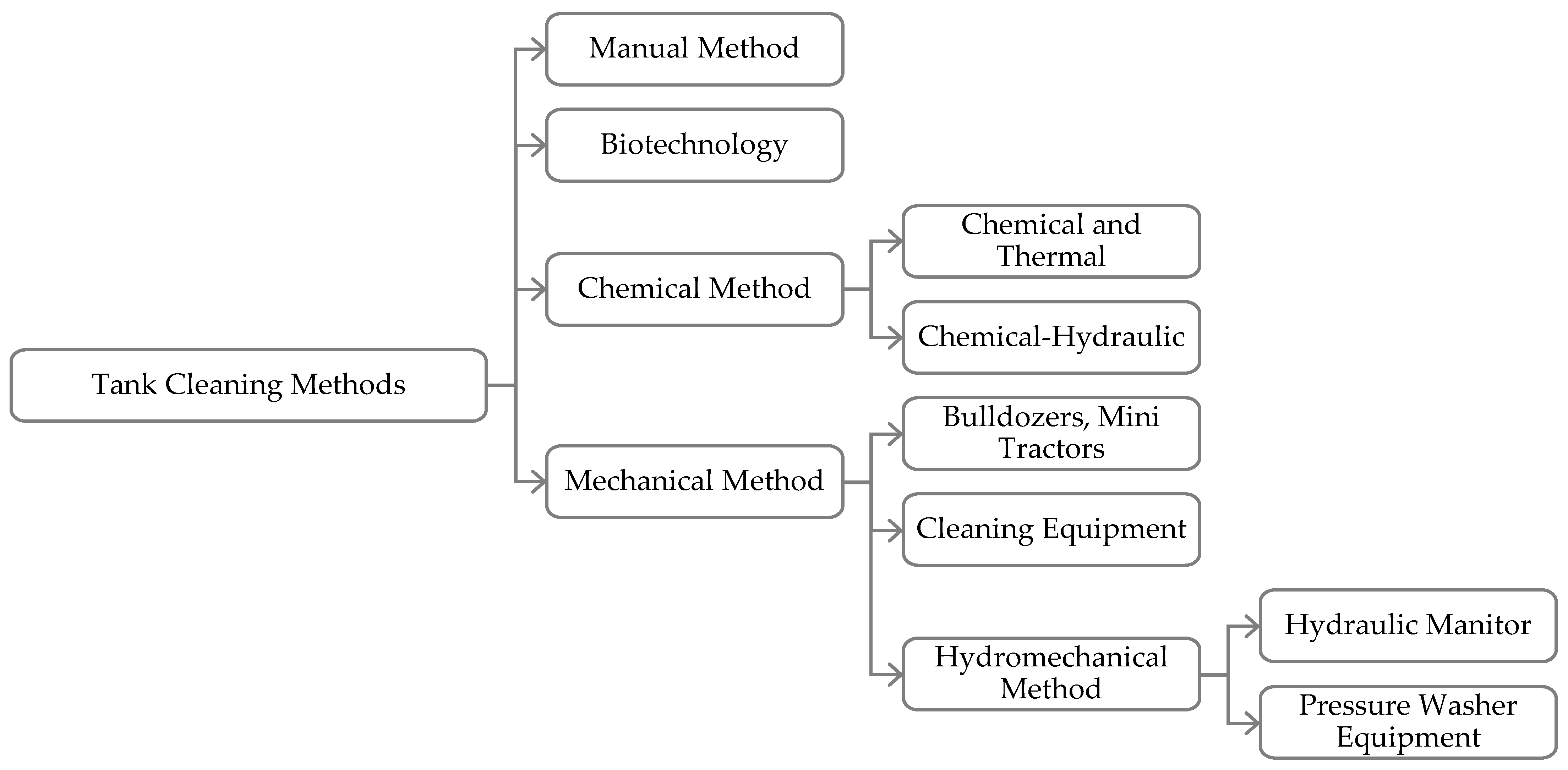 Safety 09 00006 g001