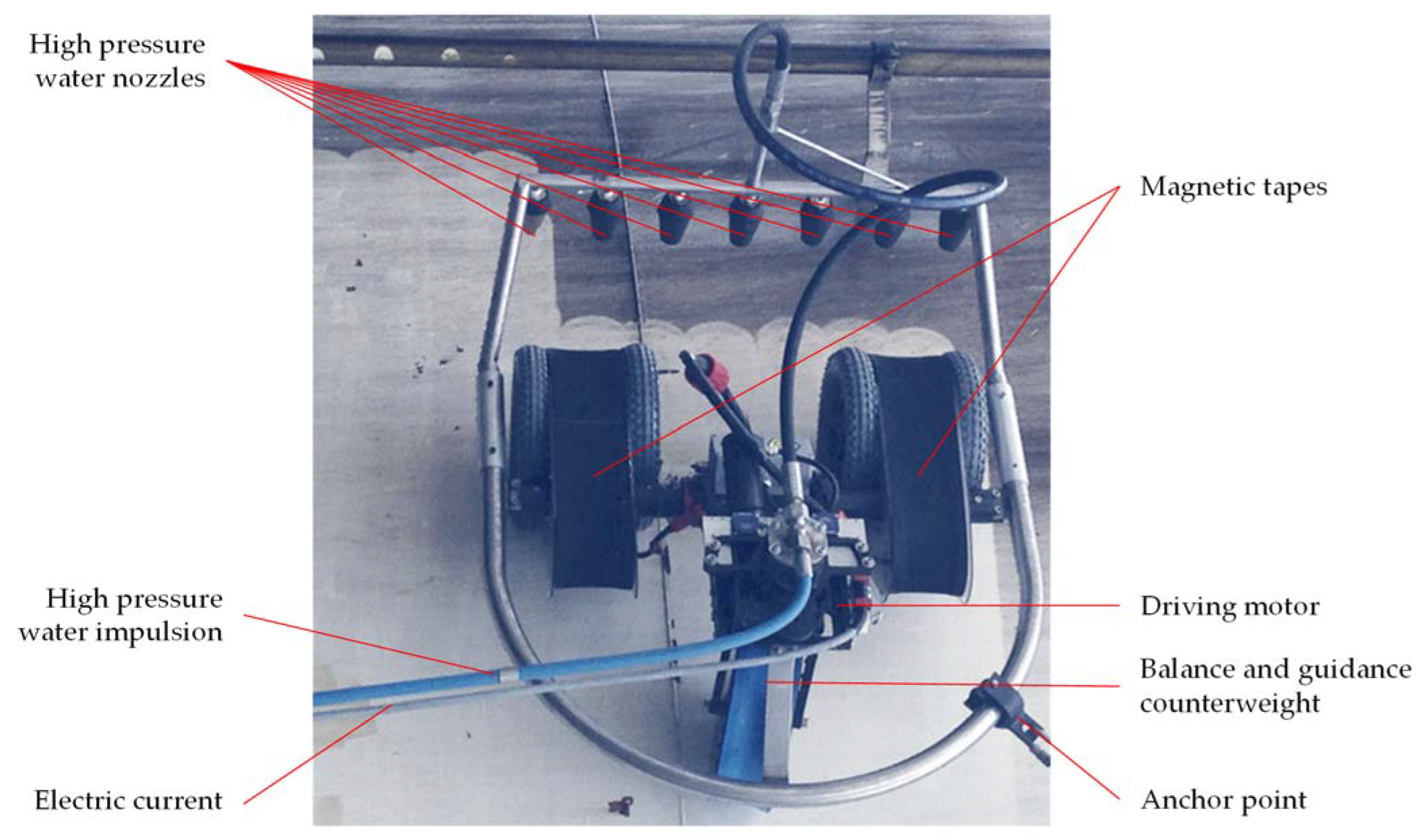 Safety 09 00006 g005