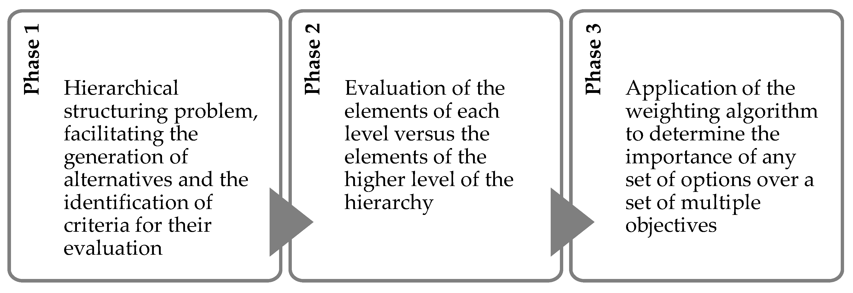 Safety 09 00006 g006