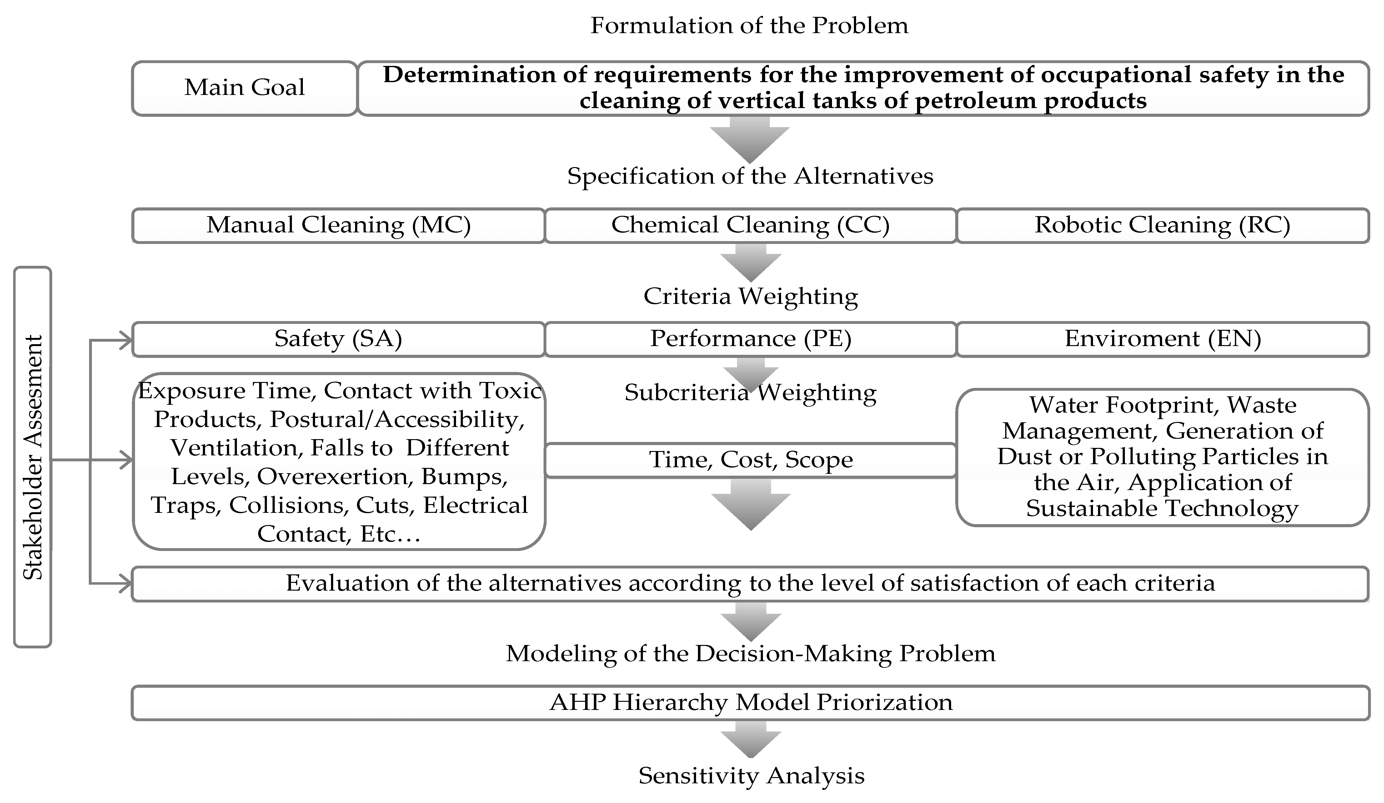 Safety 09 00006 g007