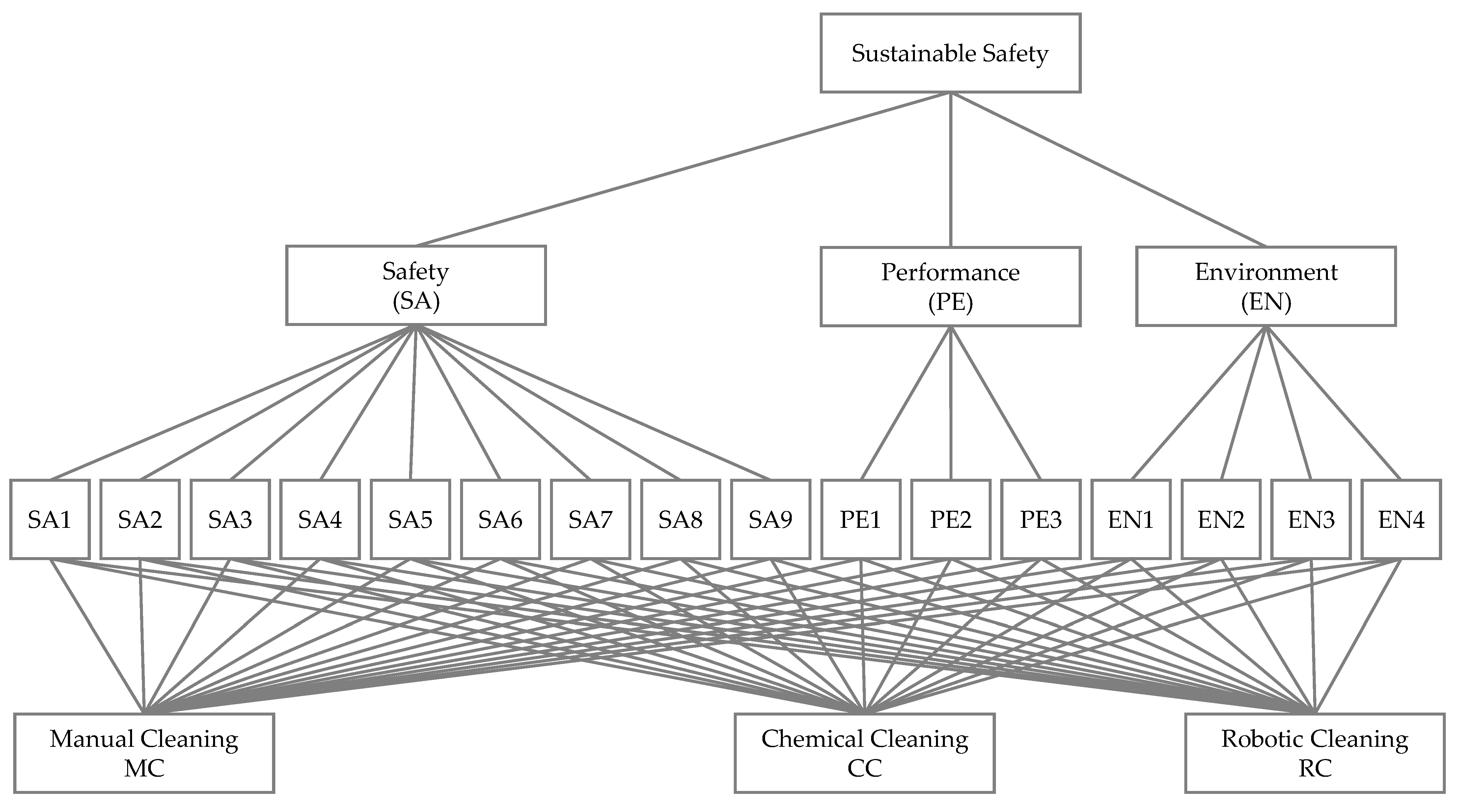 Safety 09 00006 g008