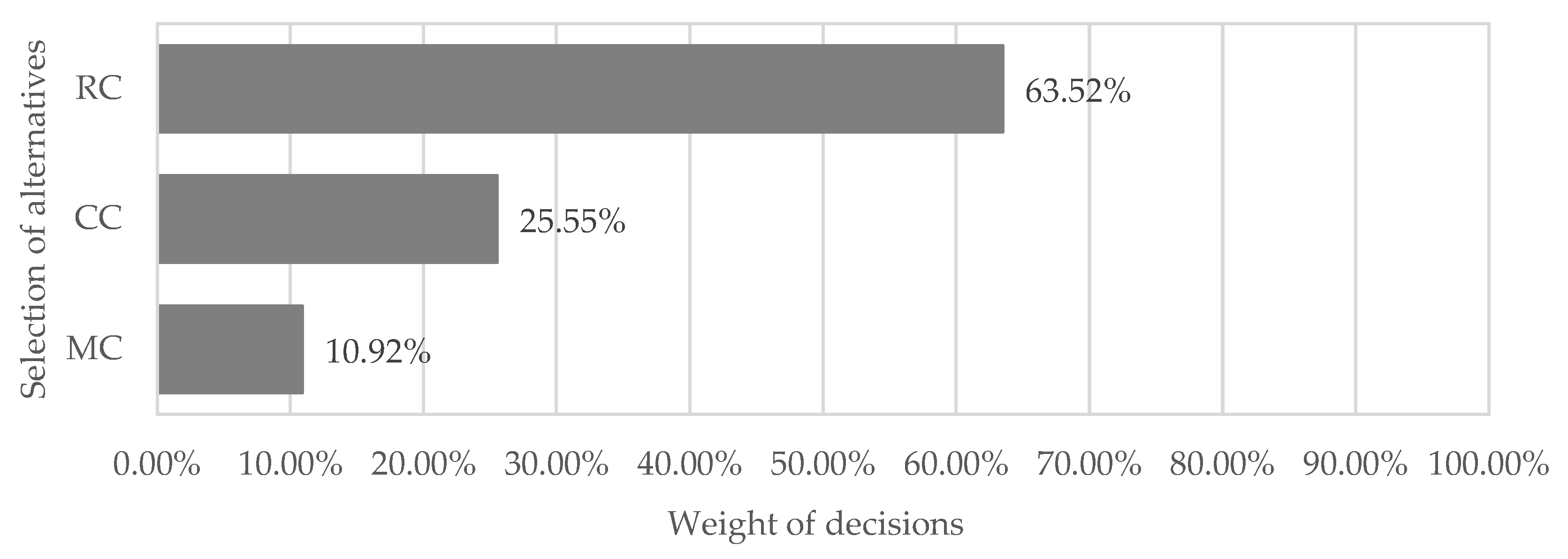 Safety 09 00006 g009