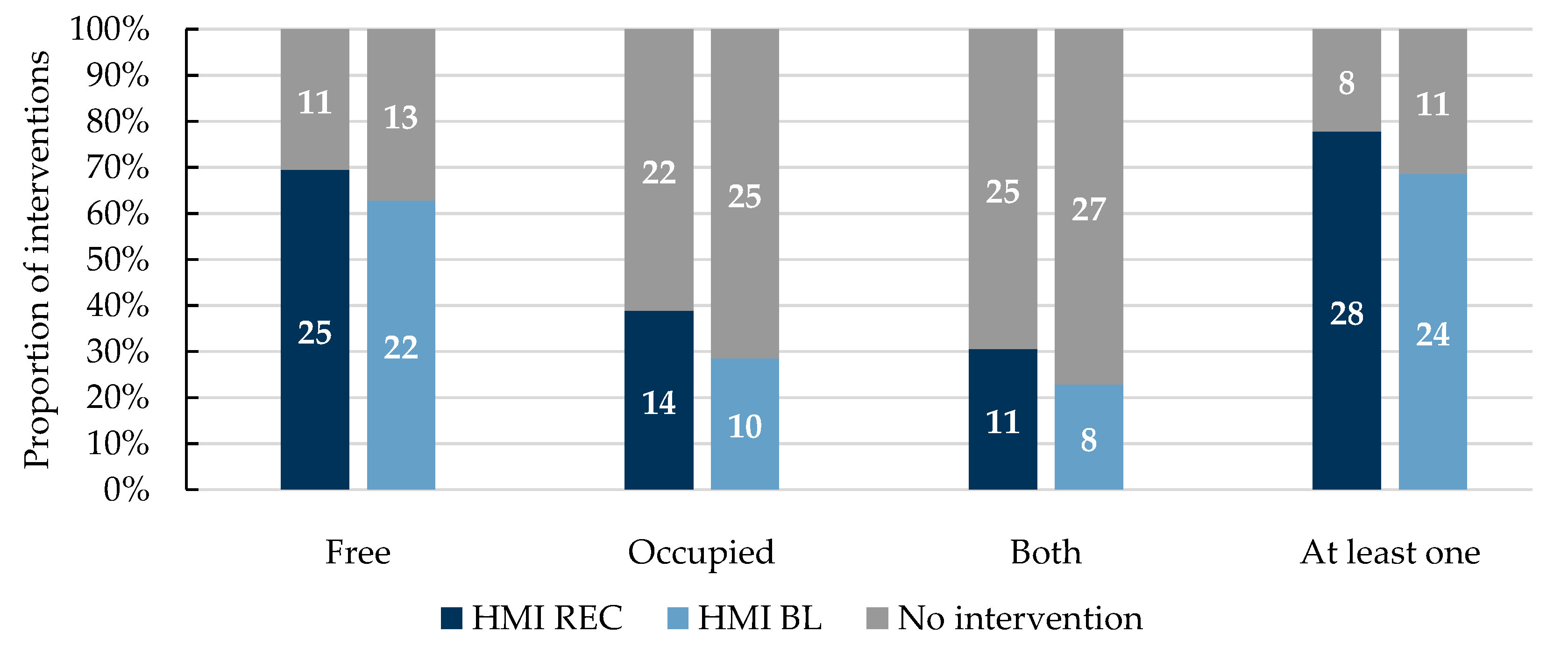 Safety 09 00007 g004 550