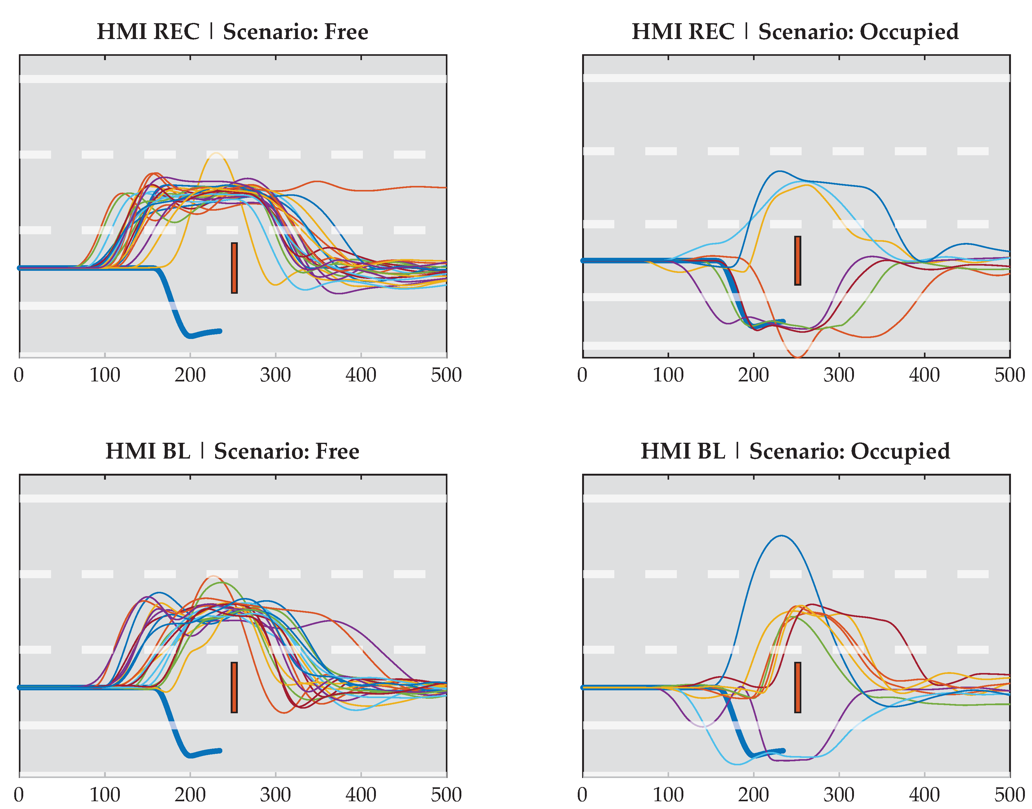 Safety 09 00007 g006 550