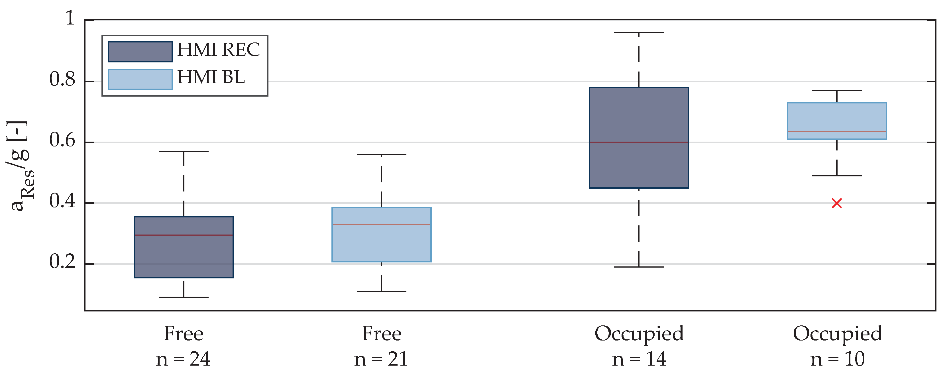 Safety 09 00007 g009 550