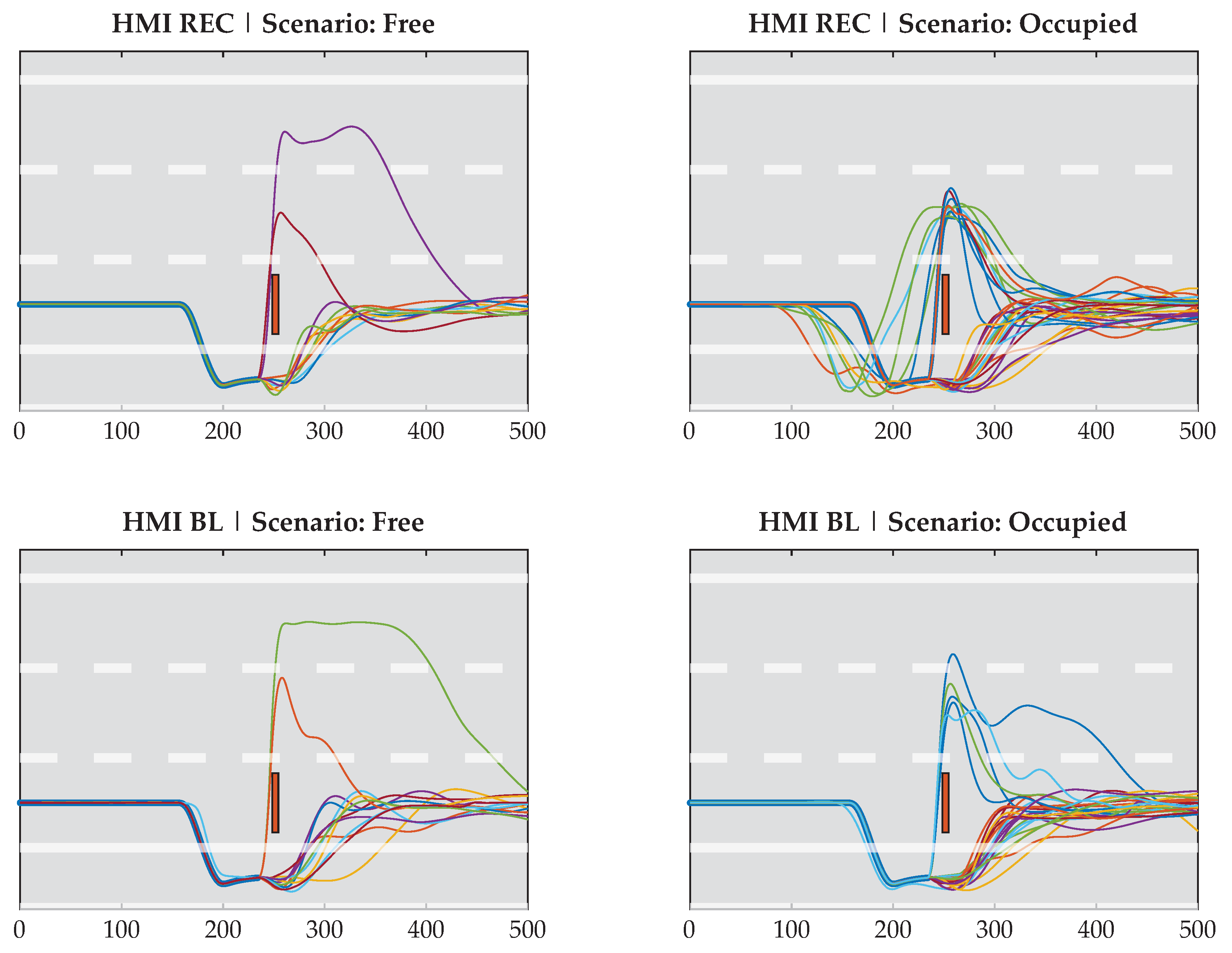 Safety 09 00007 g011 550