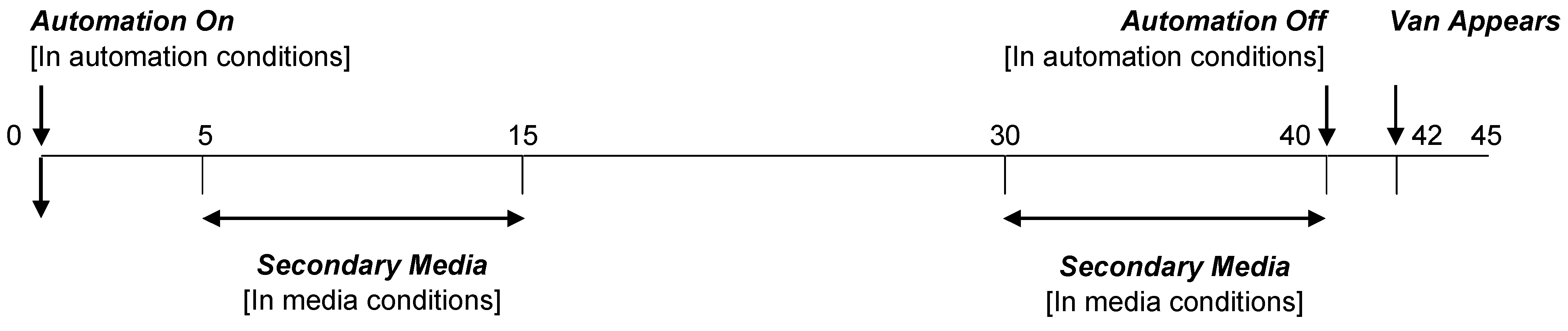 Safety 09 00011 g002 Safety 09 00011 g002