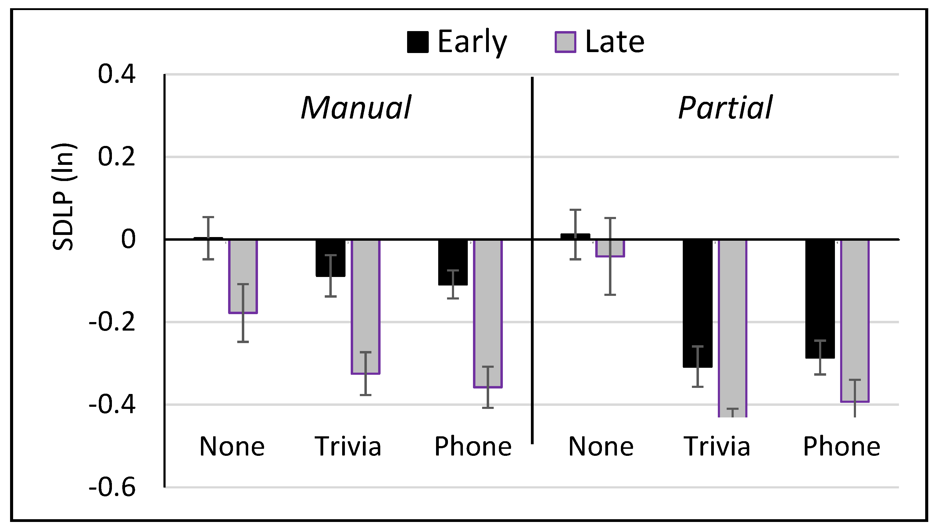 Safety 09 00011 g006 Safety 09 00011 g006