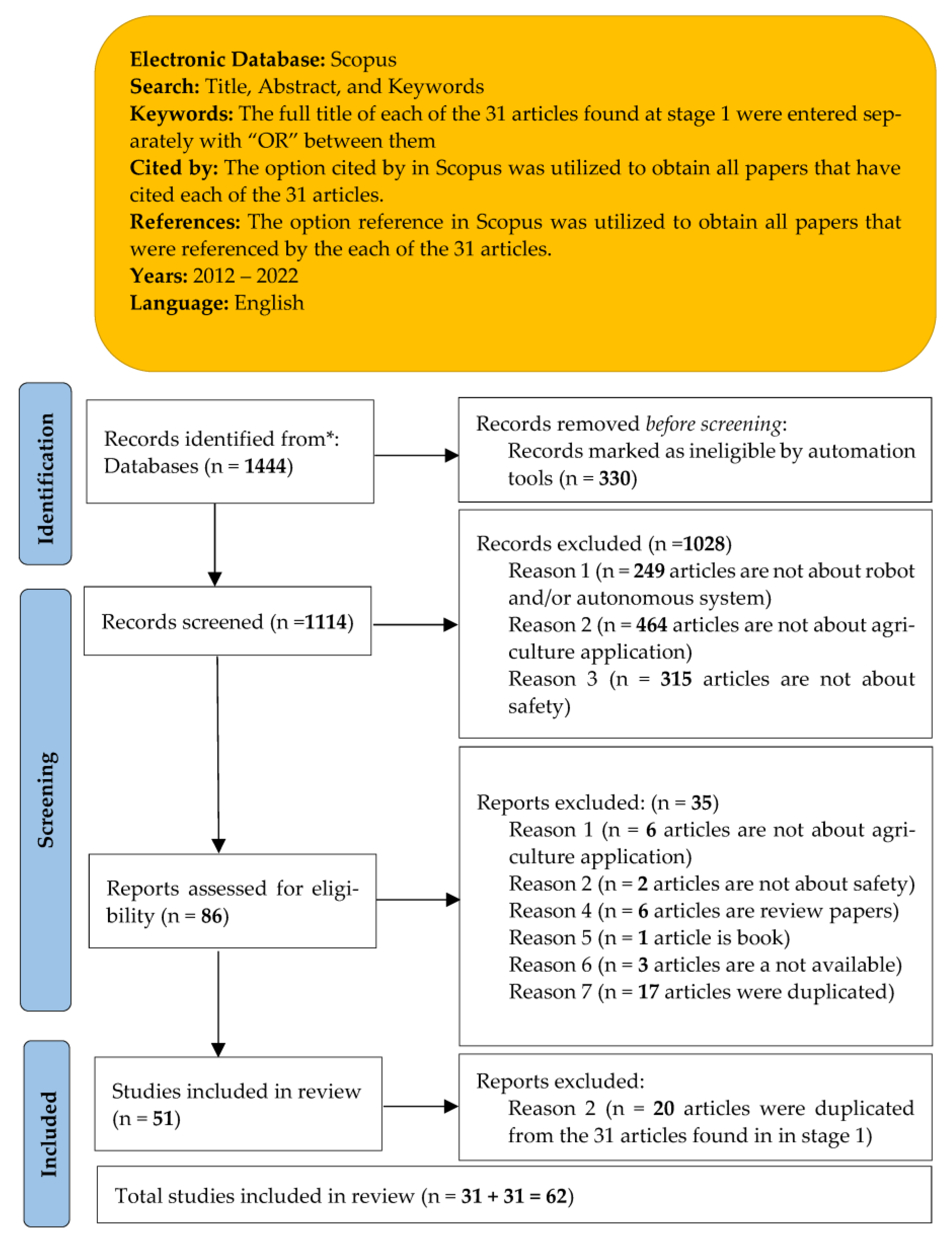Safety 09 00013 g002 Safety 09 00013 g002