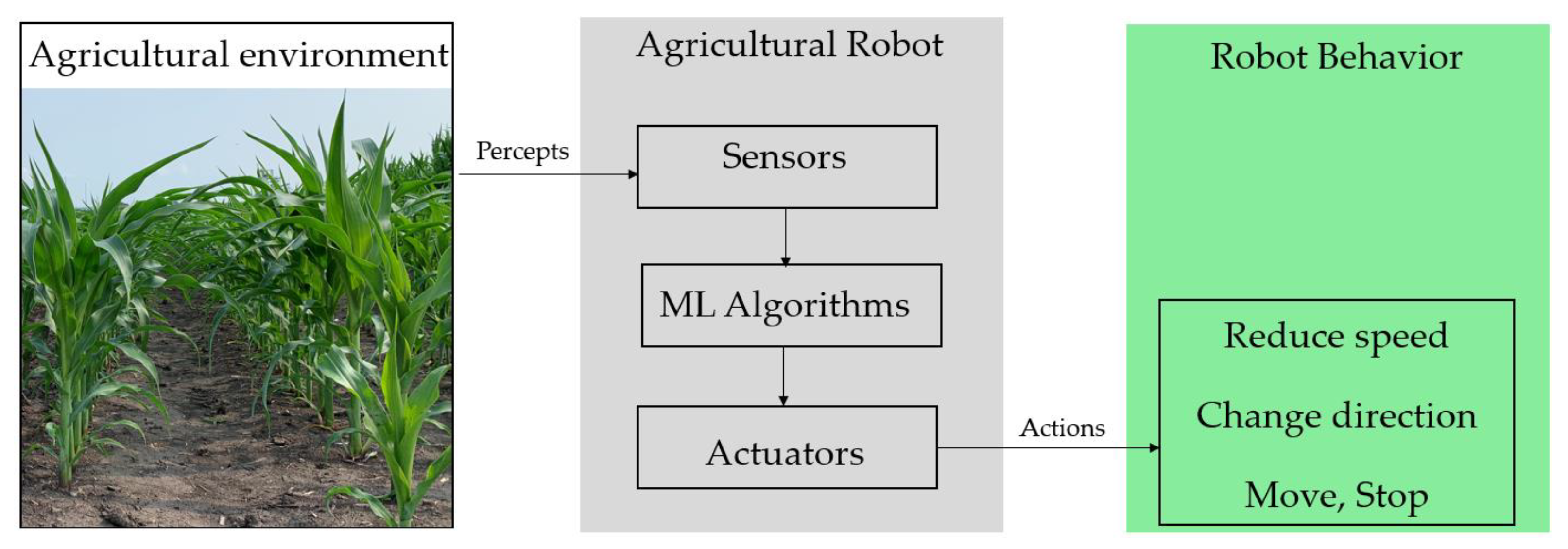 Safety 09 00013 g006 Safety 09 00013 g006