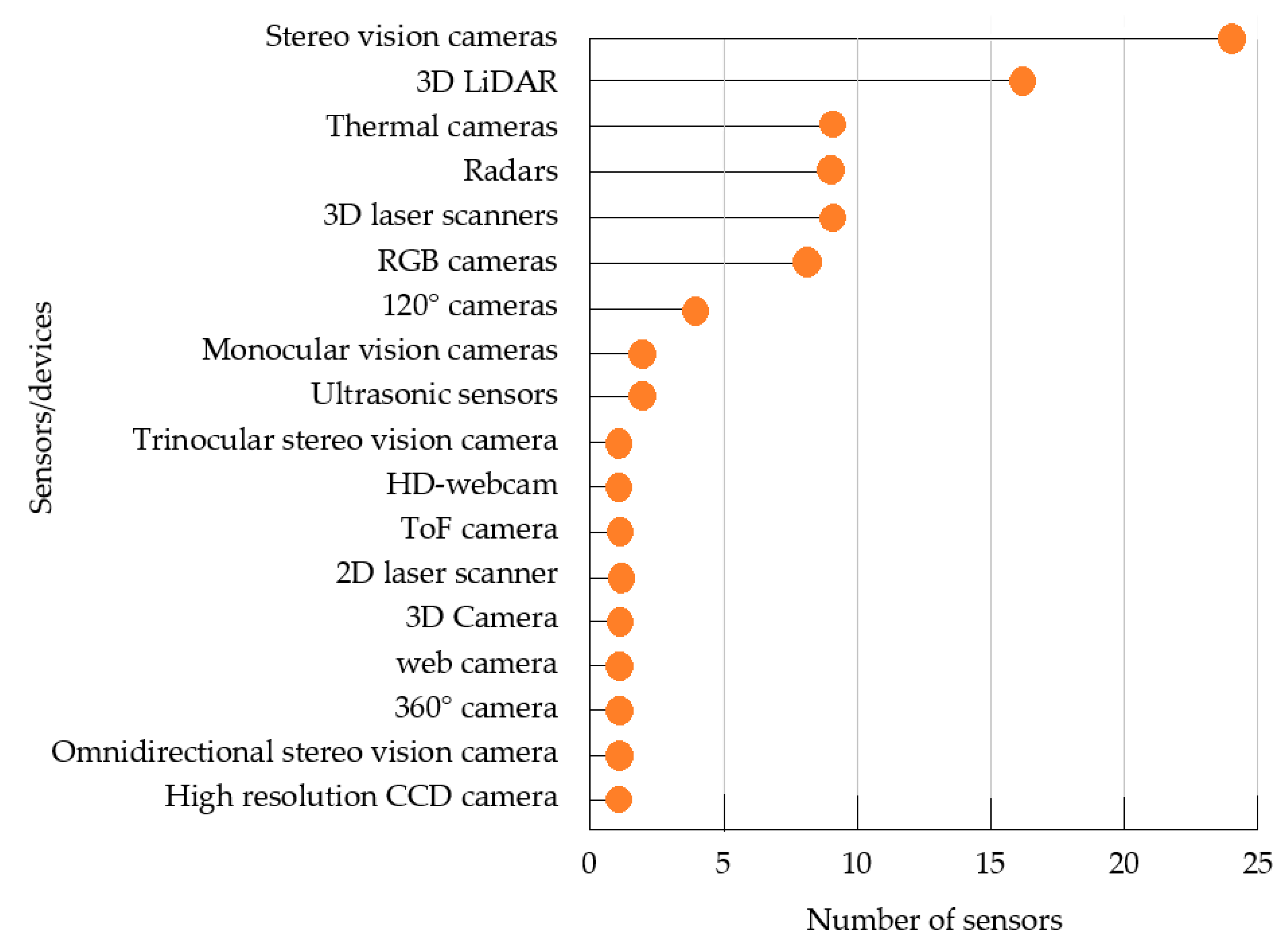 Safety 09 00013 g009 Safety 09 00013 g009