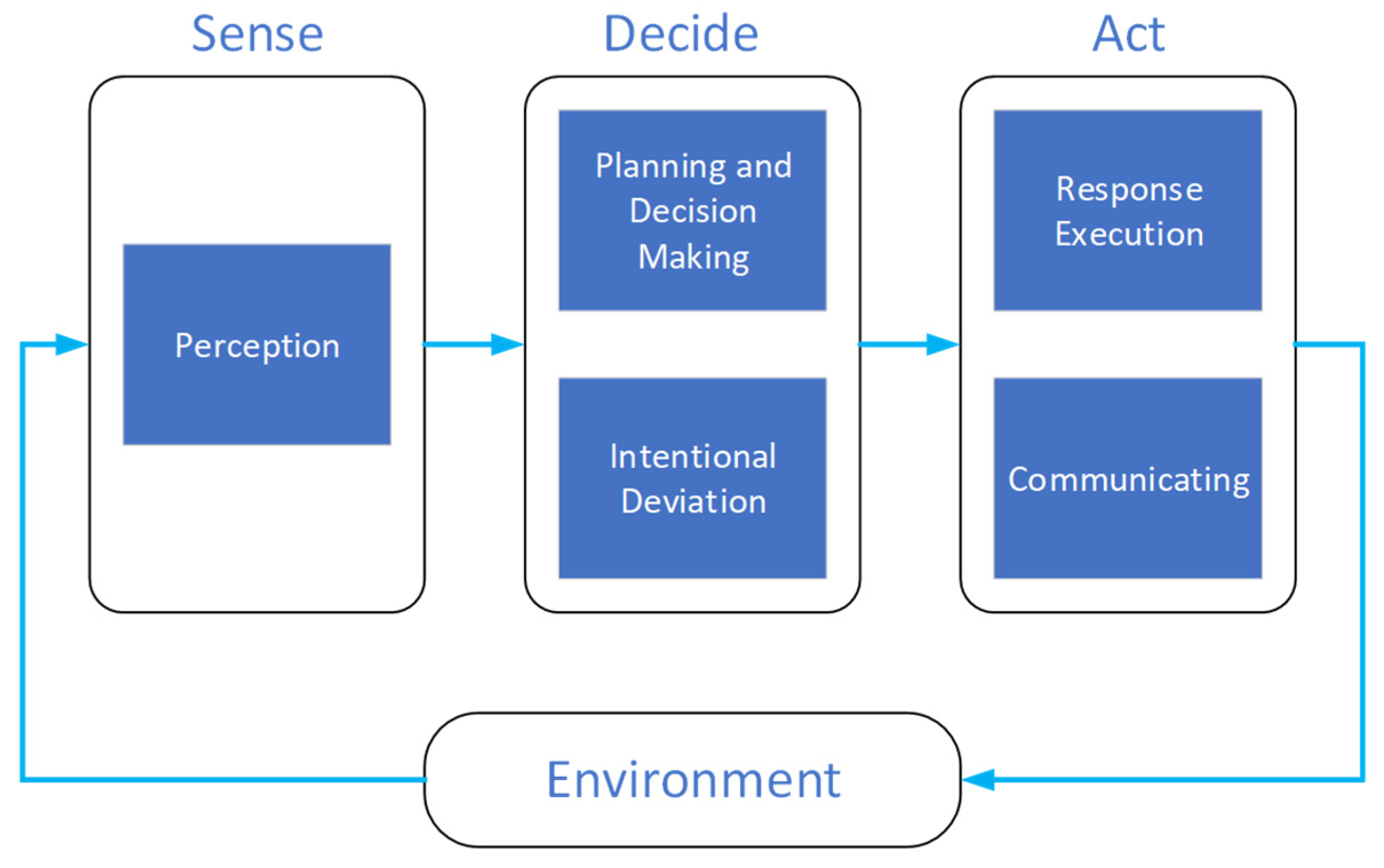 Safety 09 00014 g002 Safety 09 00014 g002