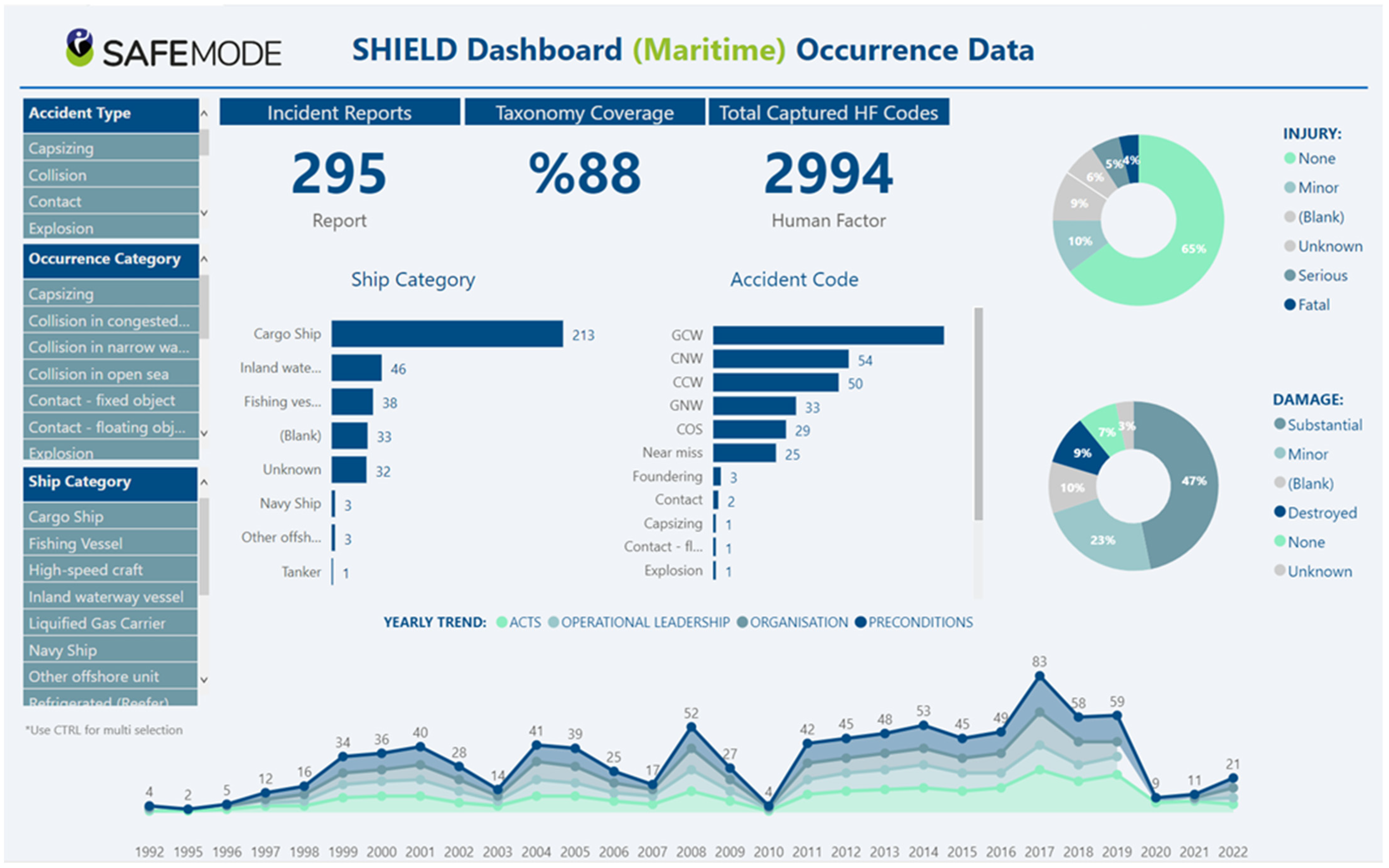 Safety 09 00014 g003 Safety 09 00014 g003