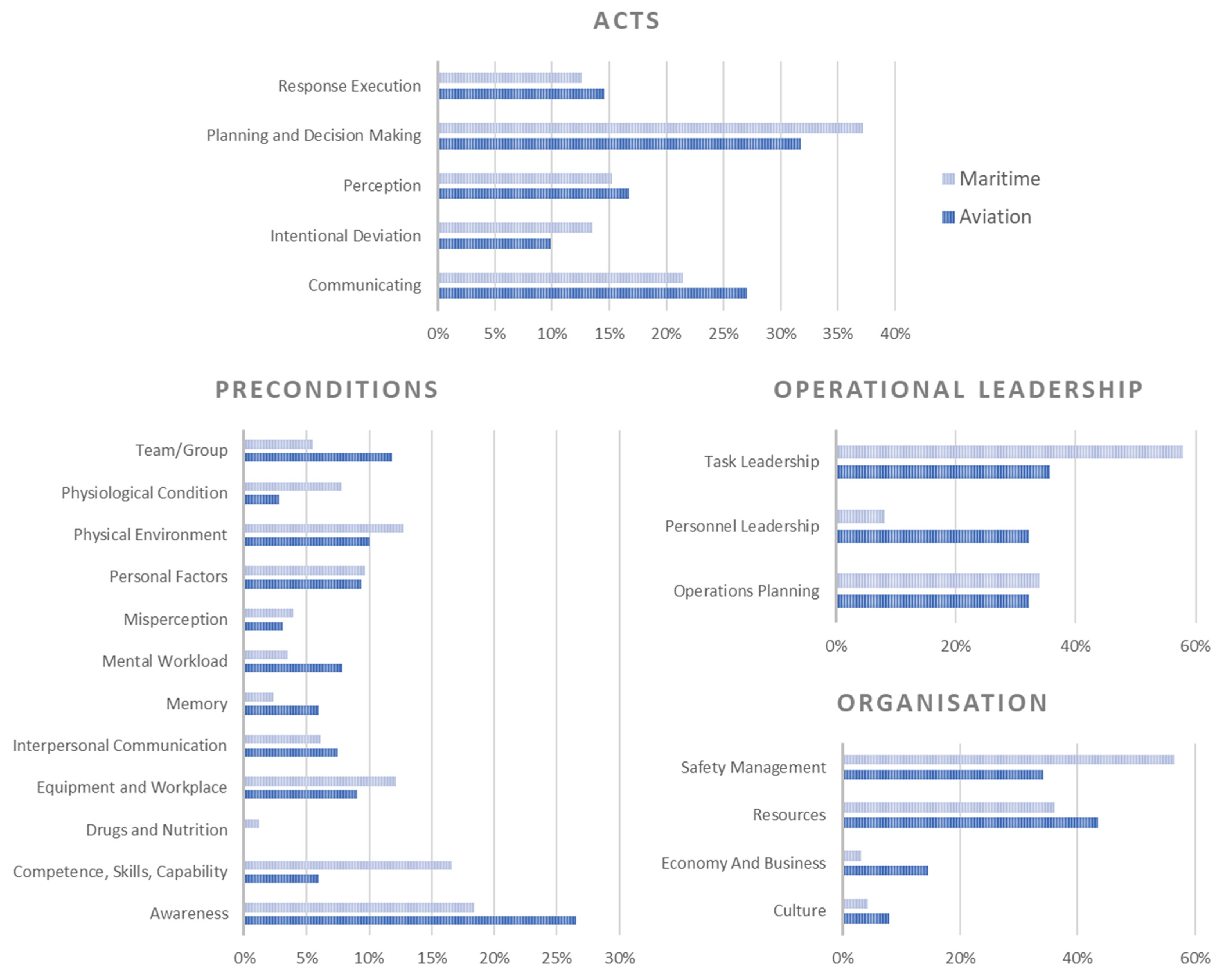 Safety 09 00014 g004 Safety 09 00014 g004