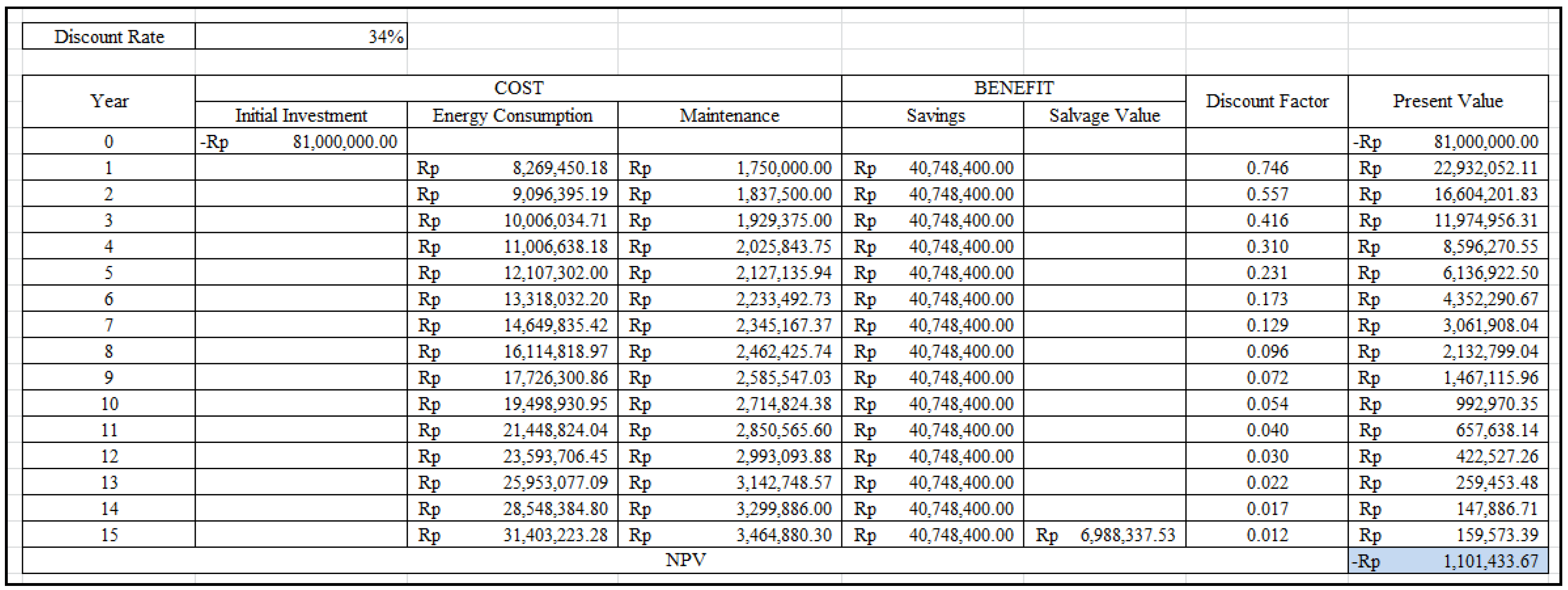 Safety 09 00016 g005 Safety 09 00016 g005