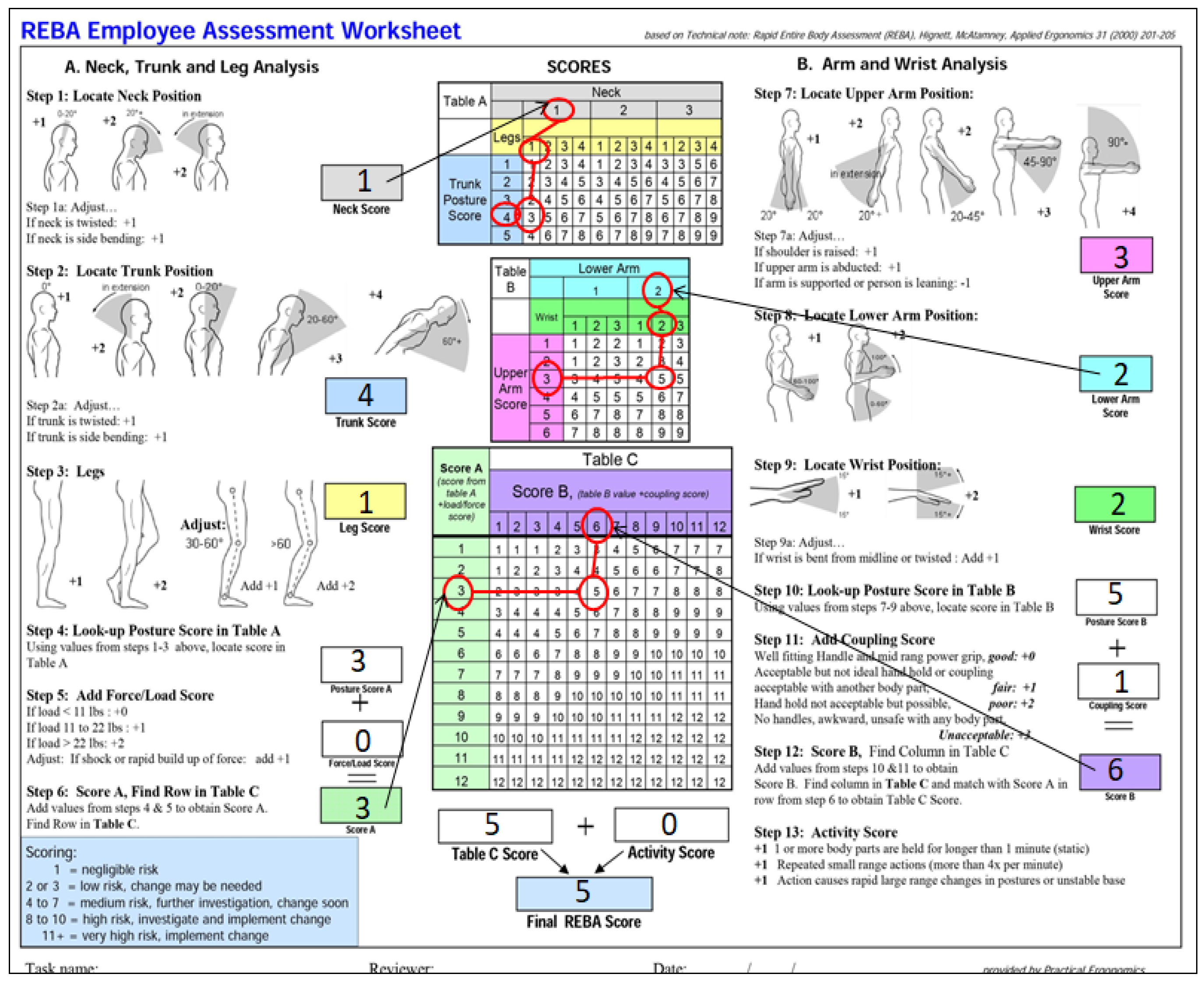Safety 09 00016 g0a3 Safety 09 00016 g0a3
