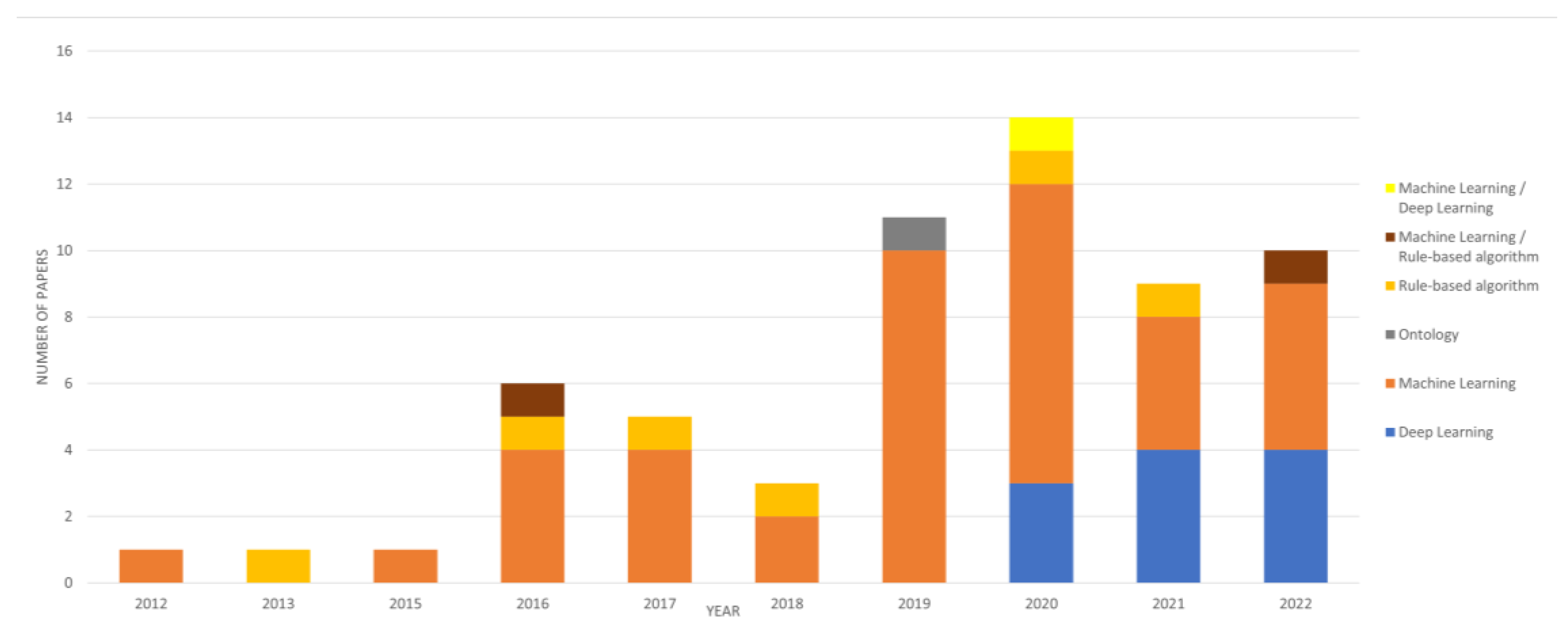 Safety 09 00022 g002 Safety 09 00022 g002