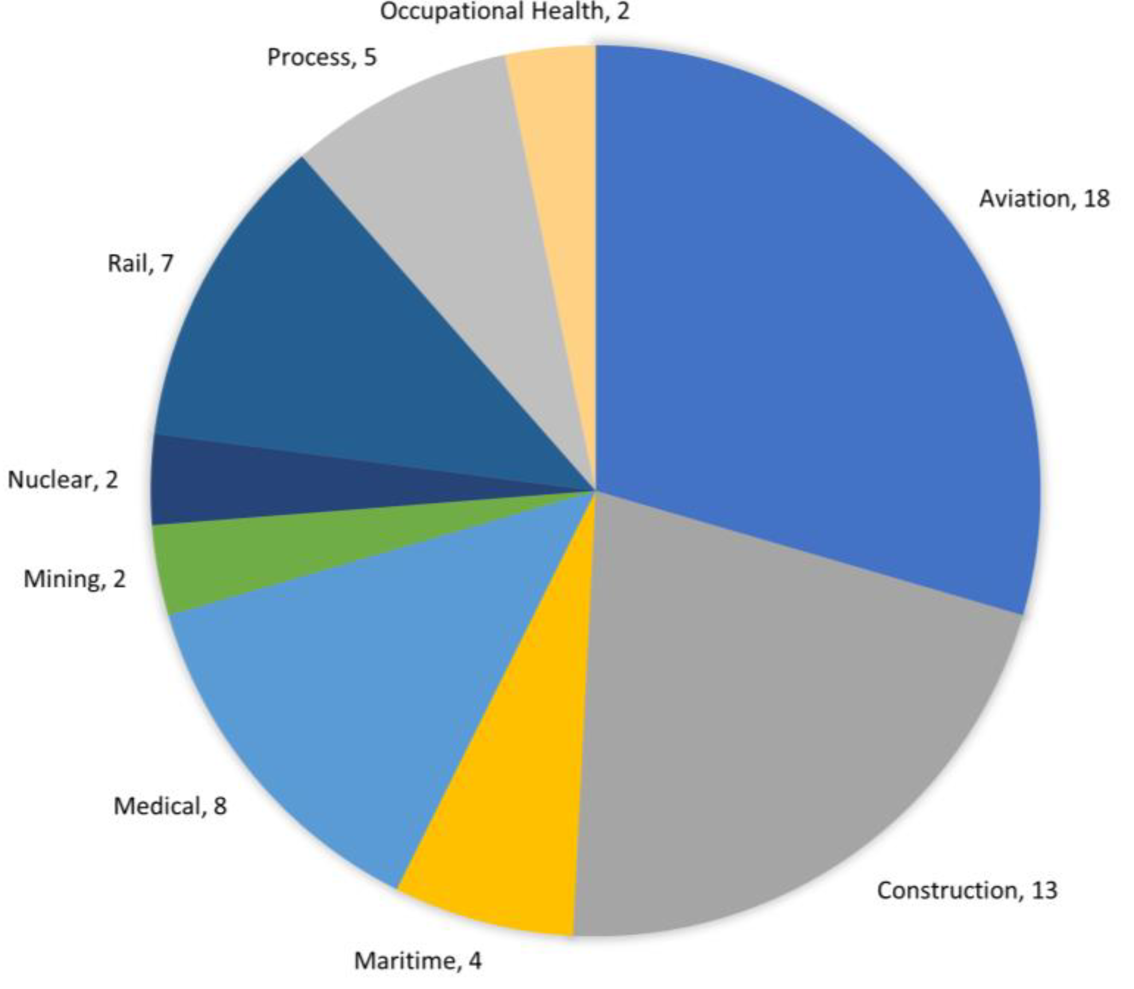 Safety 09 00022 g003 Safety 09 00022 g003
