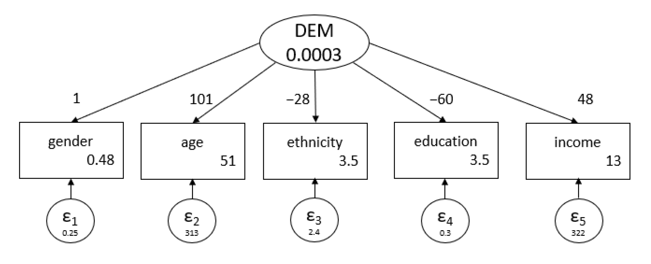 Safety 09 00023 g003 Safety 09 00023 g003
