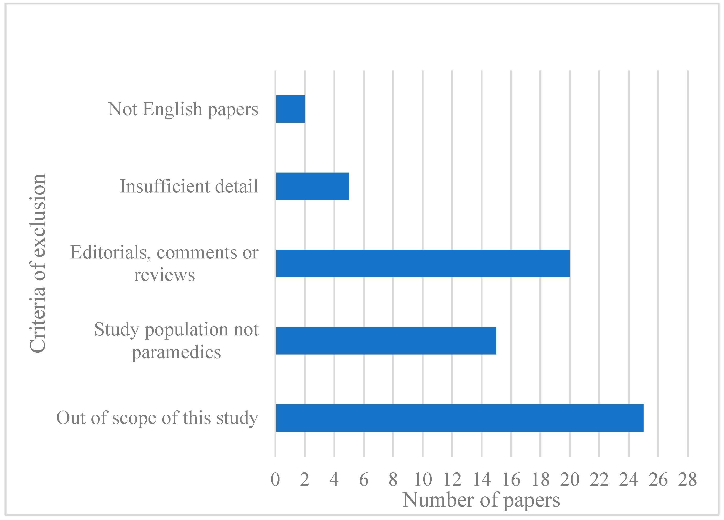 Safety 09 00024 g002 Safety 09 00024 g002