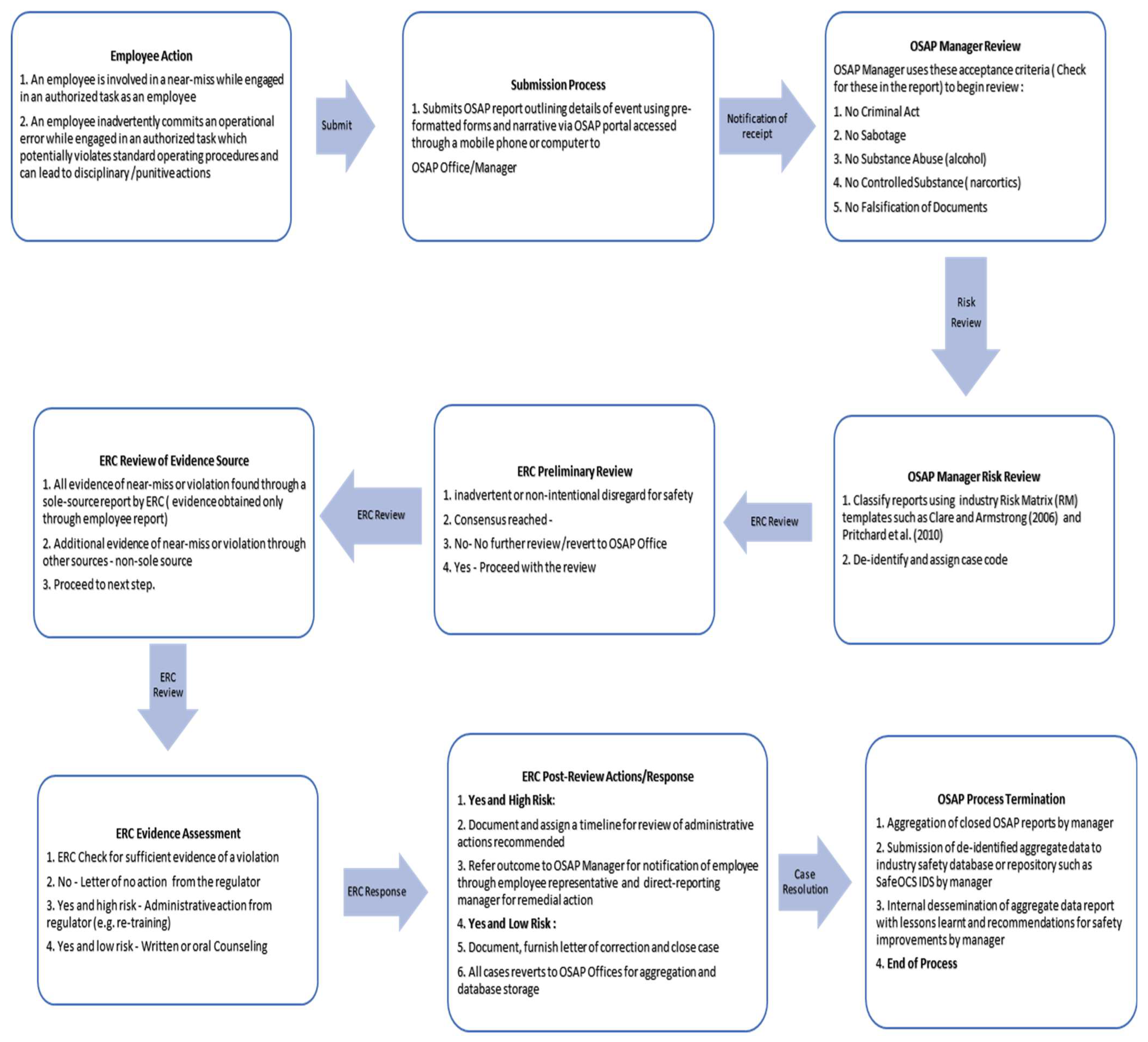 Safety 09 00026 g002 Safety 09 00026 g002