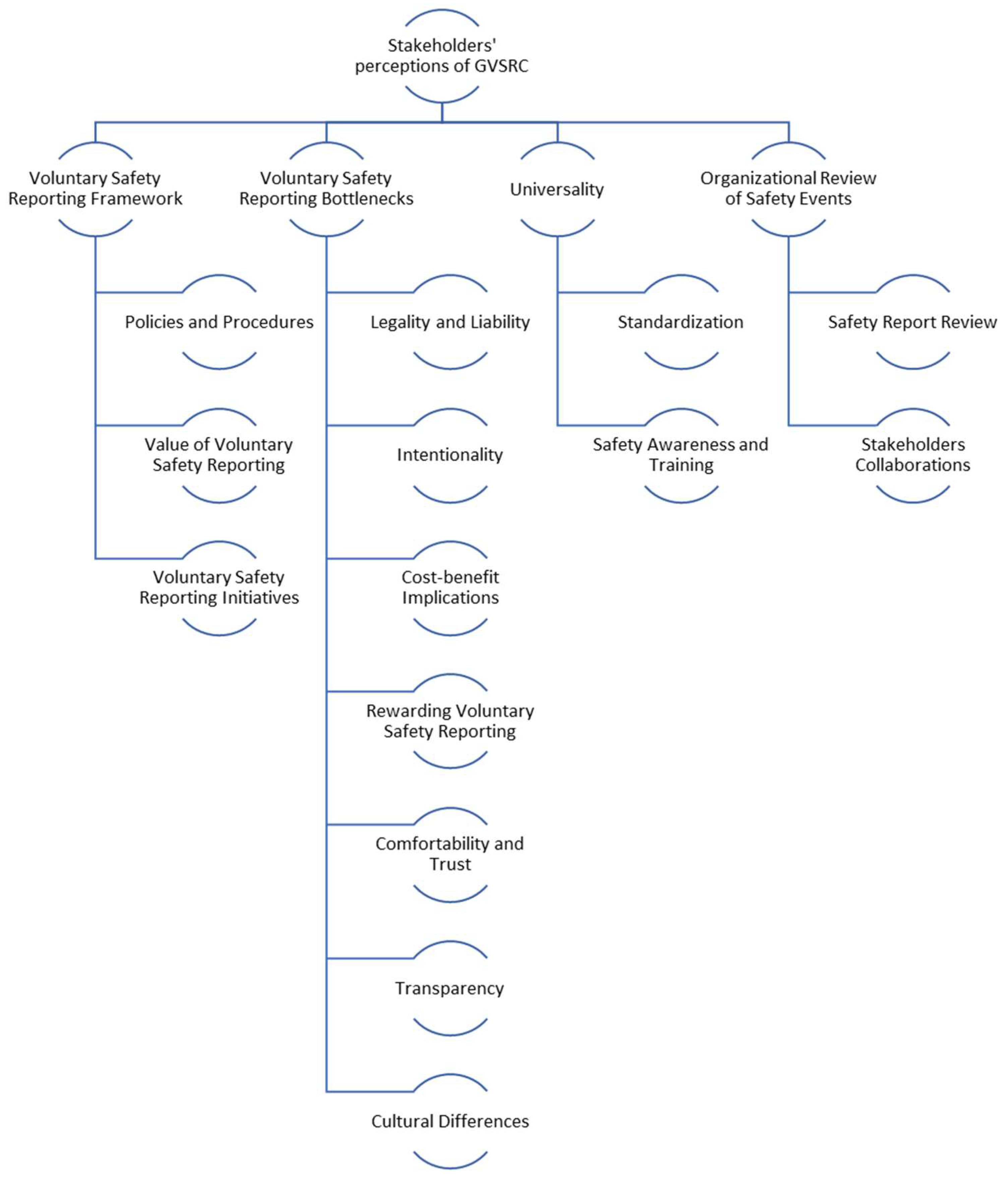 Safety 09 00026 g004 Safety 09 00026 g004