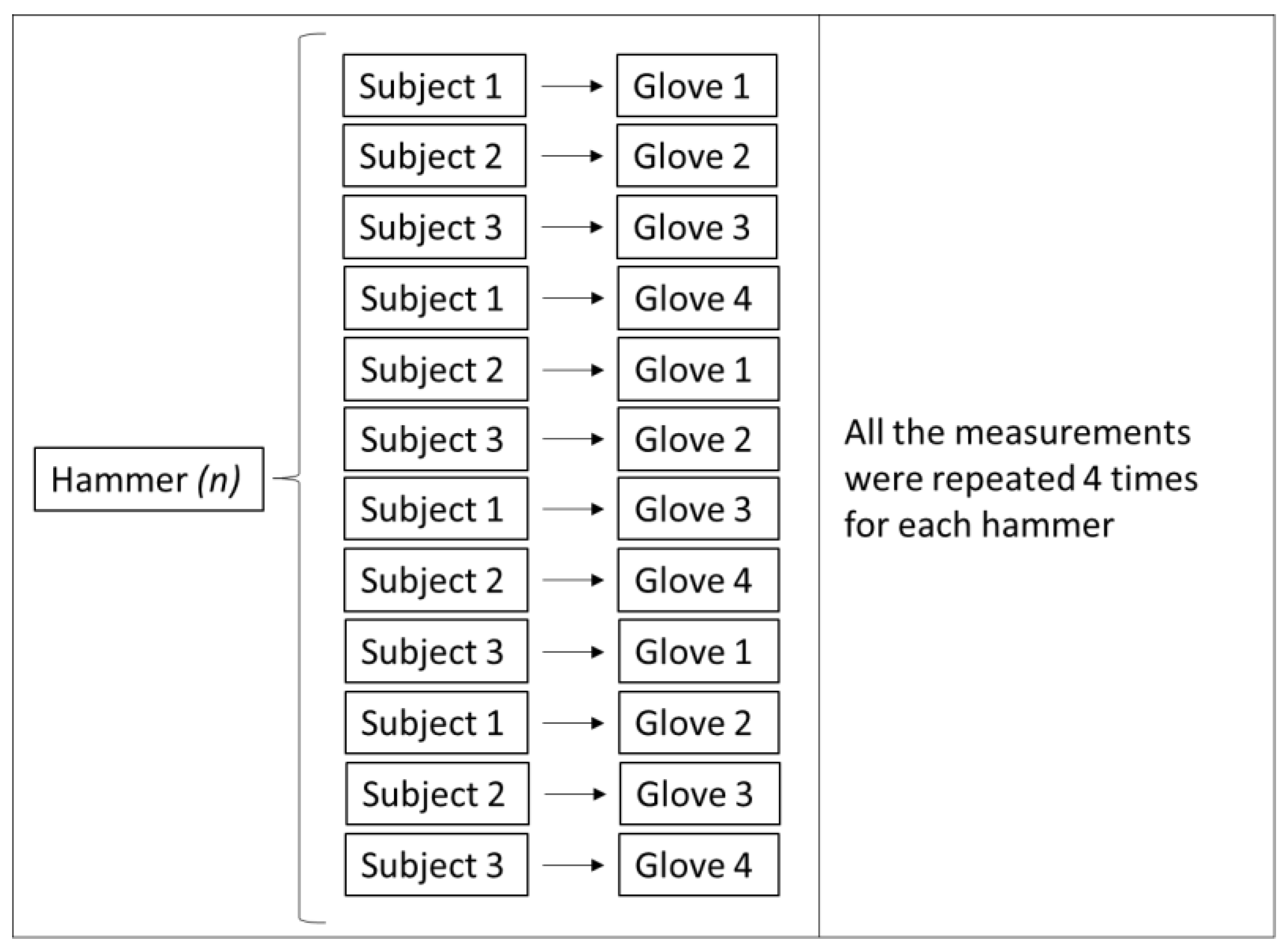 Safety 09 00027 g004 Safety 09 00027 g004