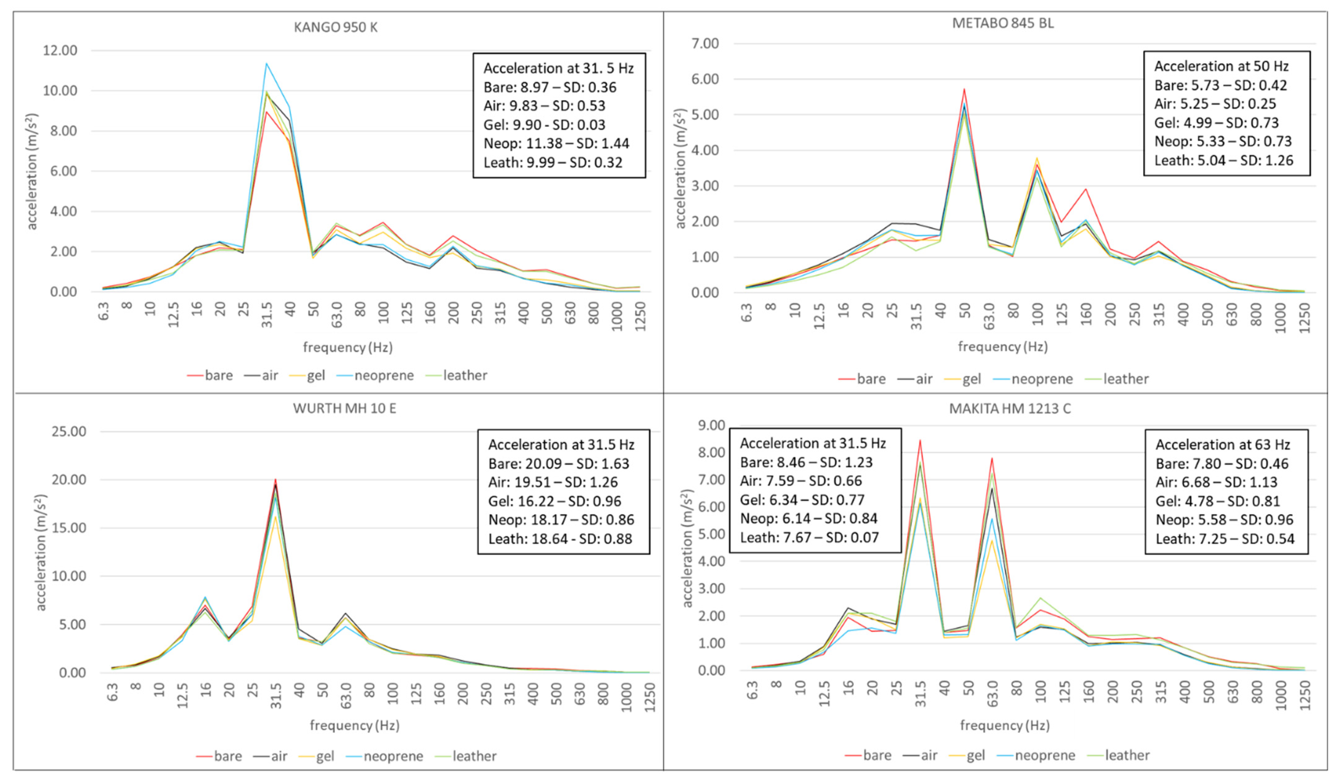 Safety 09 00027 g007 Safety 09 00027 g007