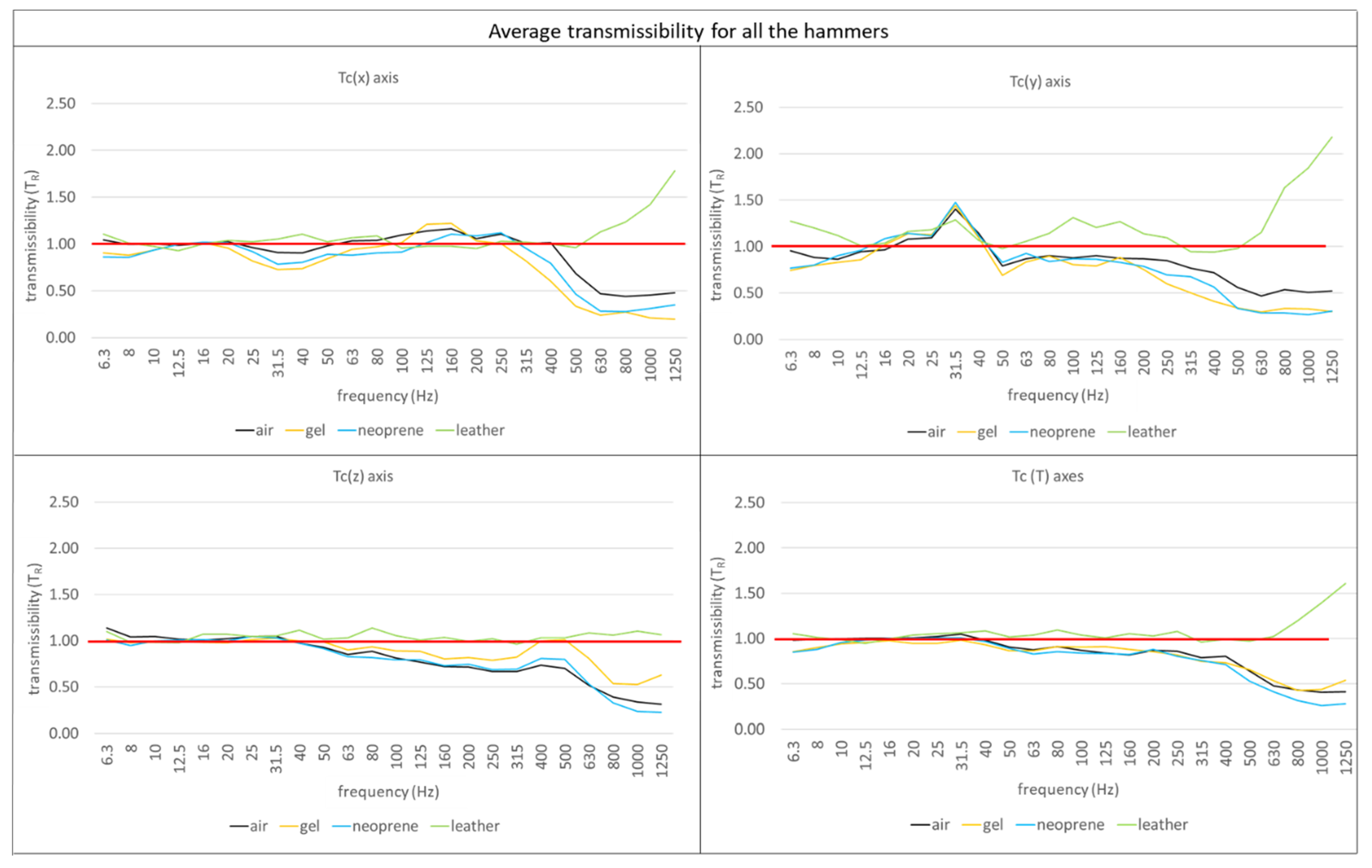 Safety 09 00027 g008 Safety 09 00027 g008