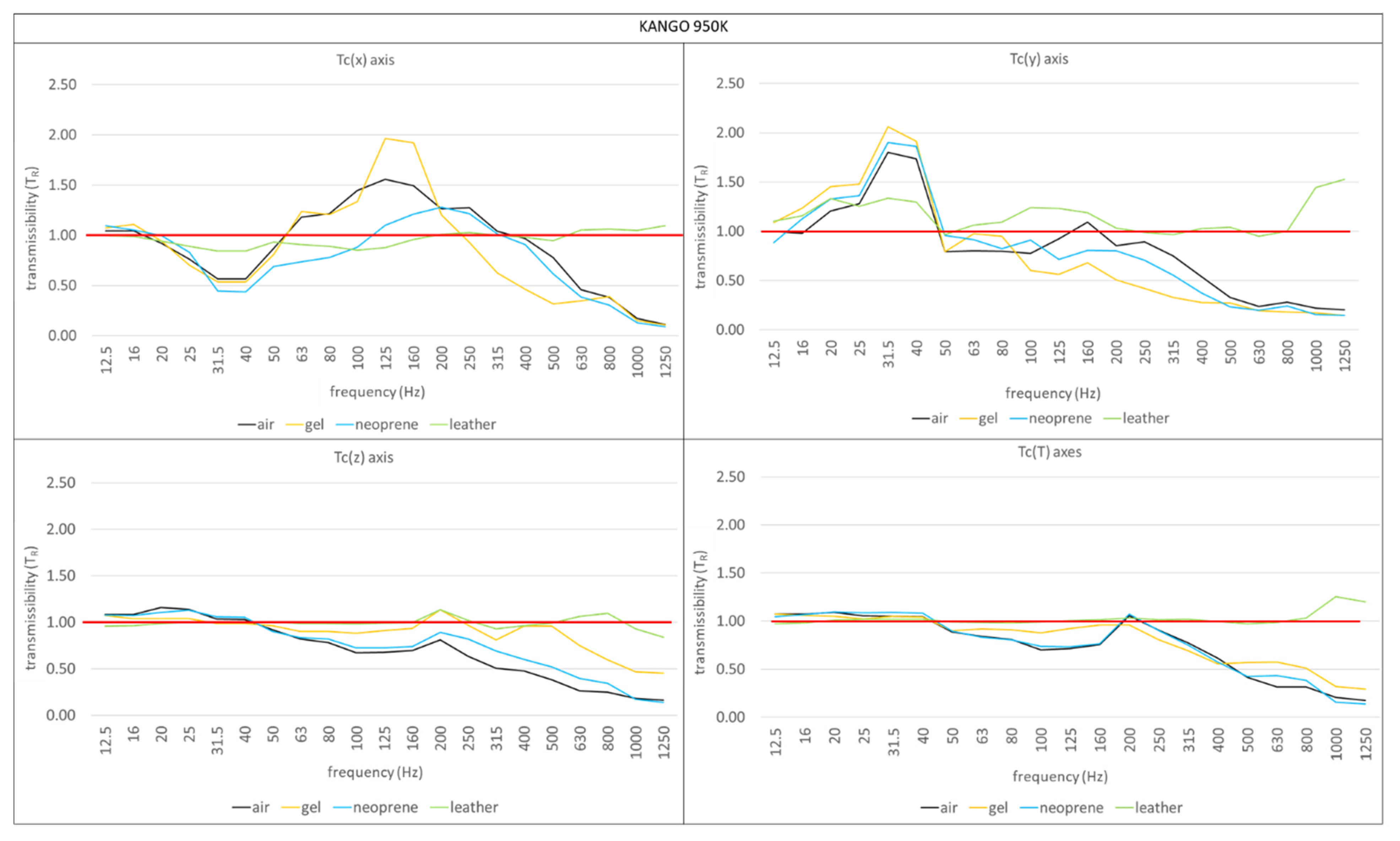 Safety 09 00027 g009 Safety 09 00027 g009