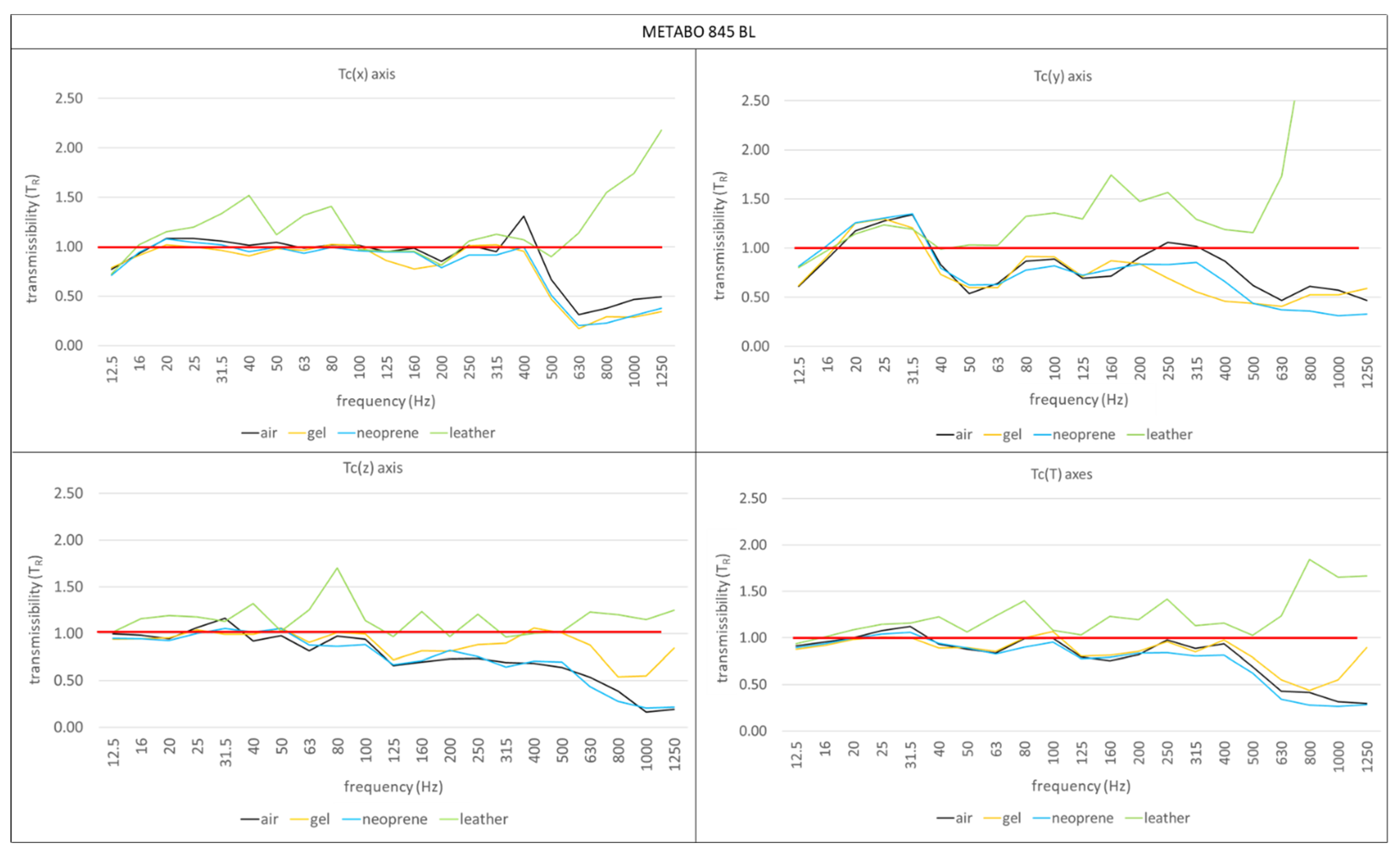 Safety 09 00027 g010 Safety 09 00027 g010