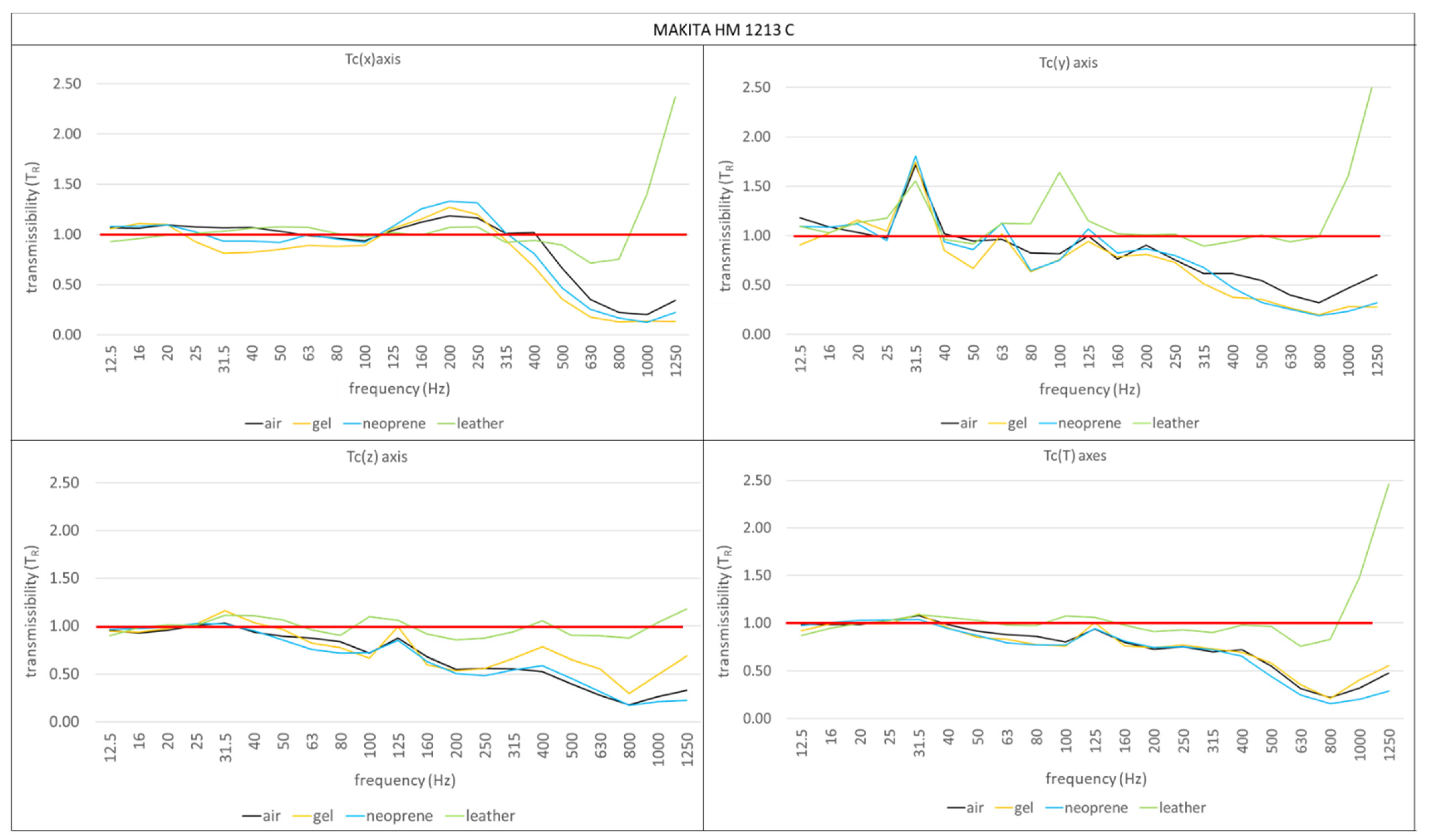Safety 09 00027 g012 Safety 09 00027 g012