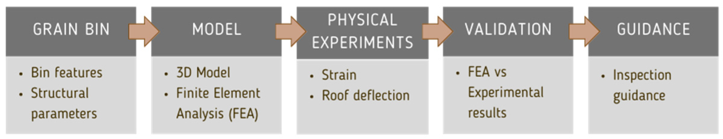 Safety 09 00028 g001