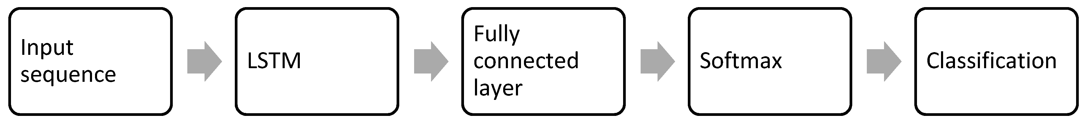 Safety 09 00029 g003 Safety 09 00029 g003
