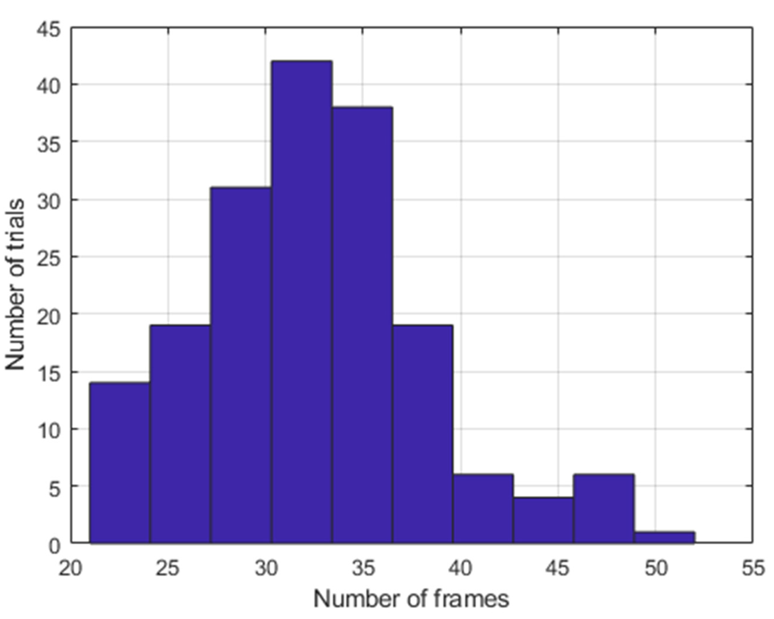 Safety 09 00029 g004 Safety 09 00029 g004